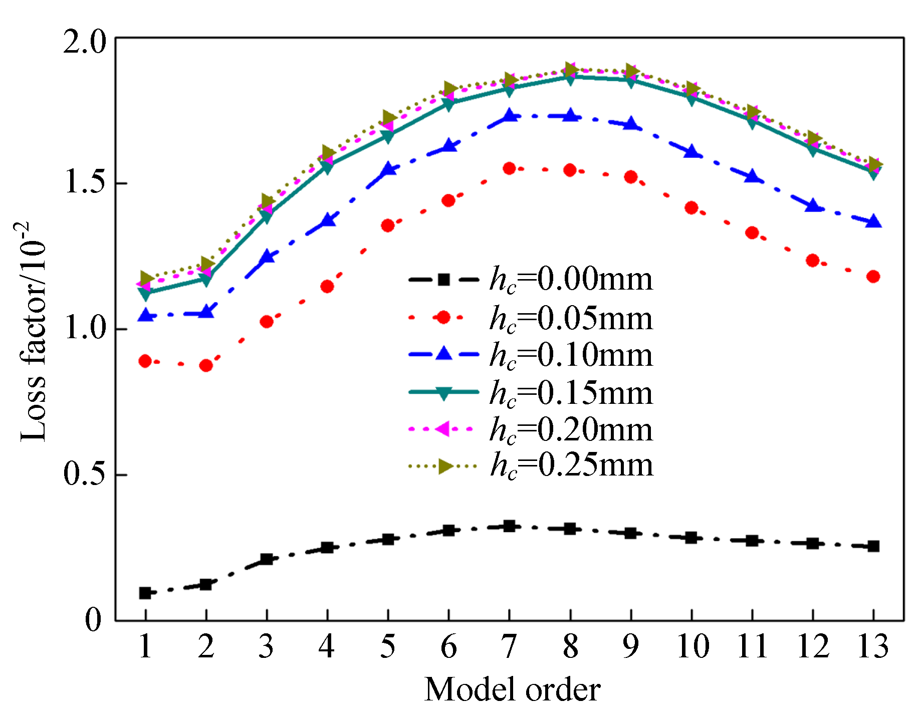 Coatings 07 00108 g009 550