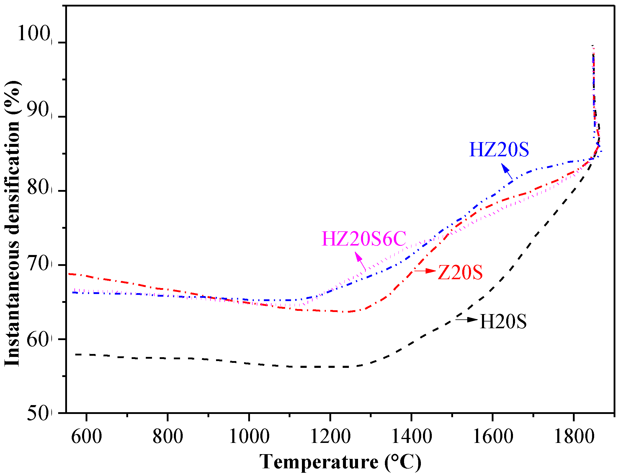 Coatings 07 00110 g002
