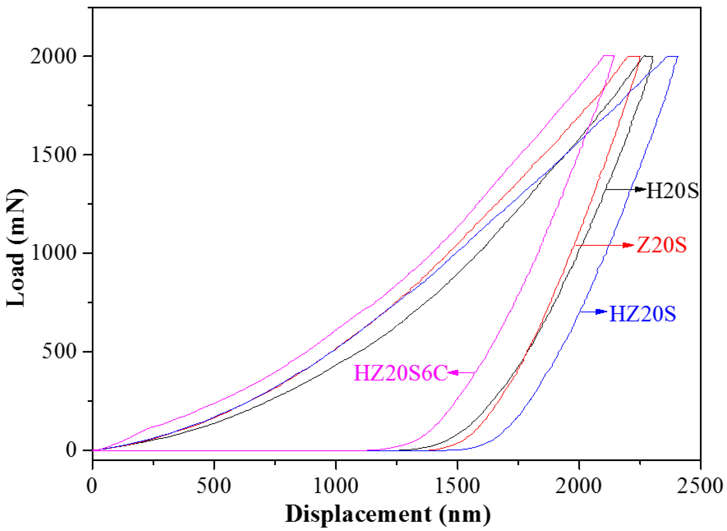 Coatings 07 00110 g006