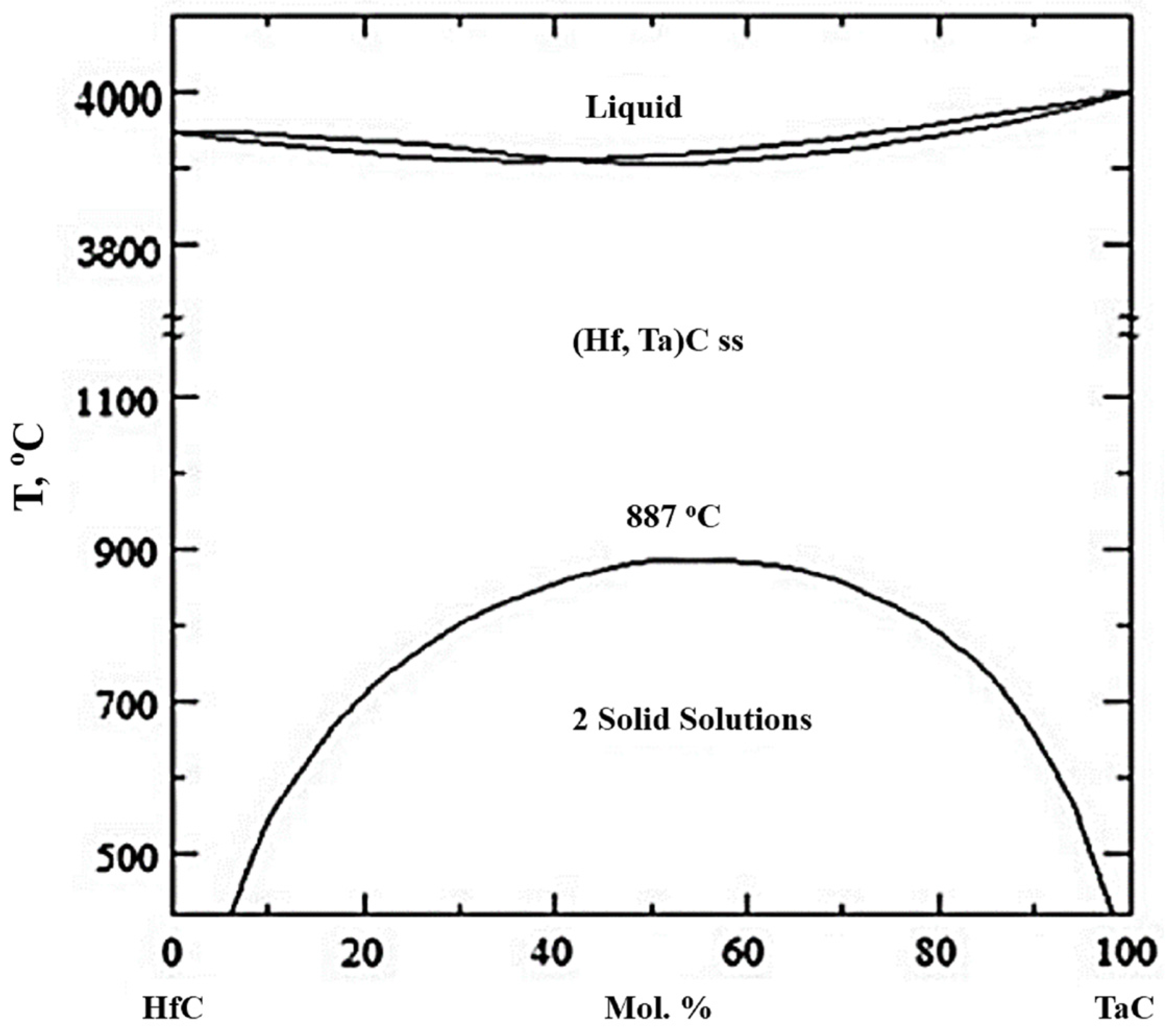 Coatings Free Full Text Thermal Analysis Of Tantalum