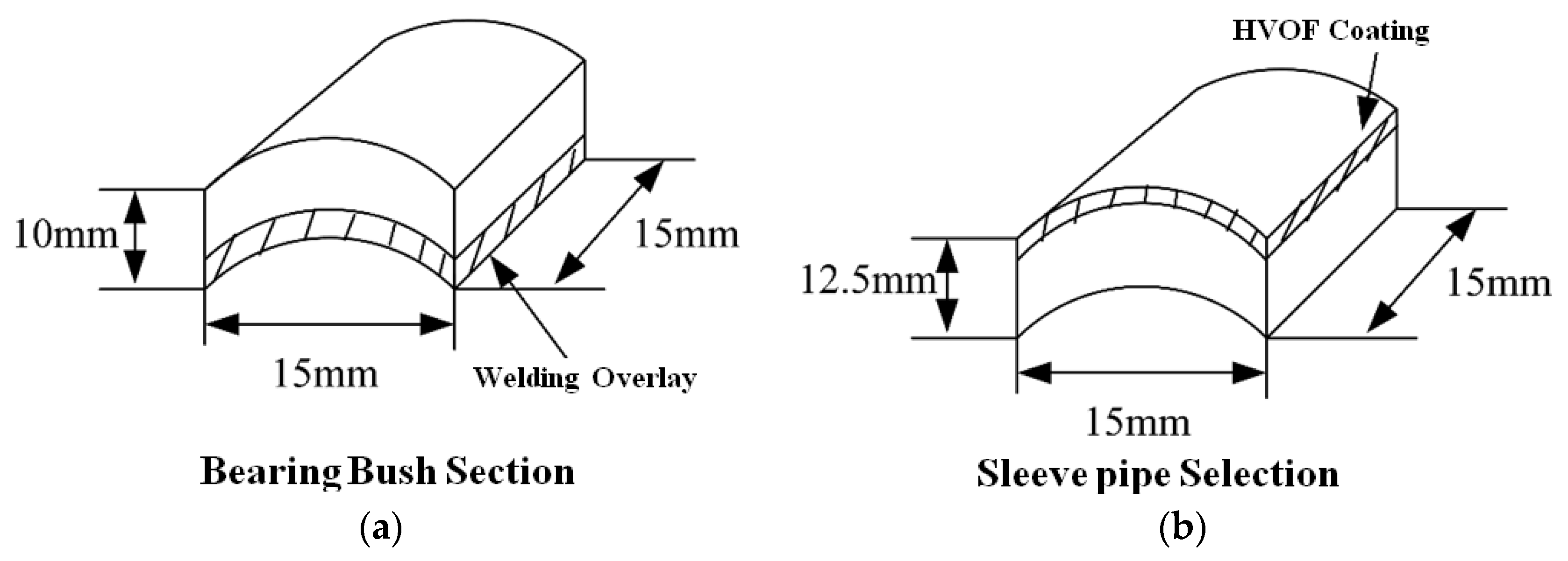 Coatings 07 00113 g002 550