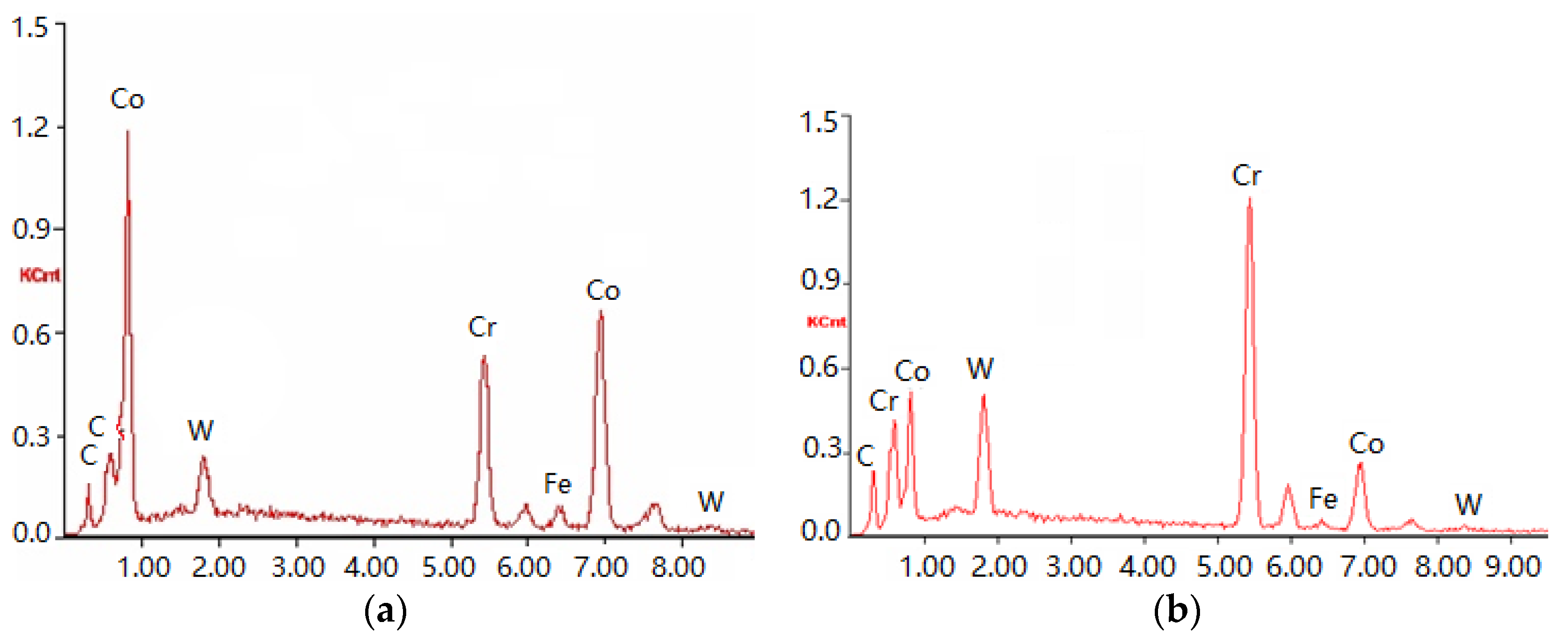 Coatings 07 00113 g005 550