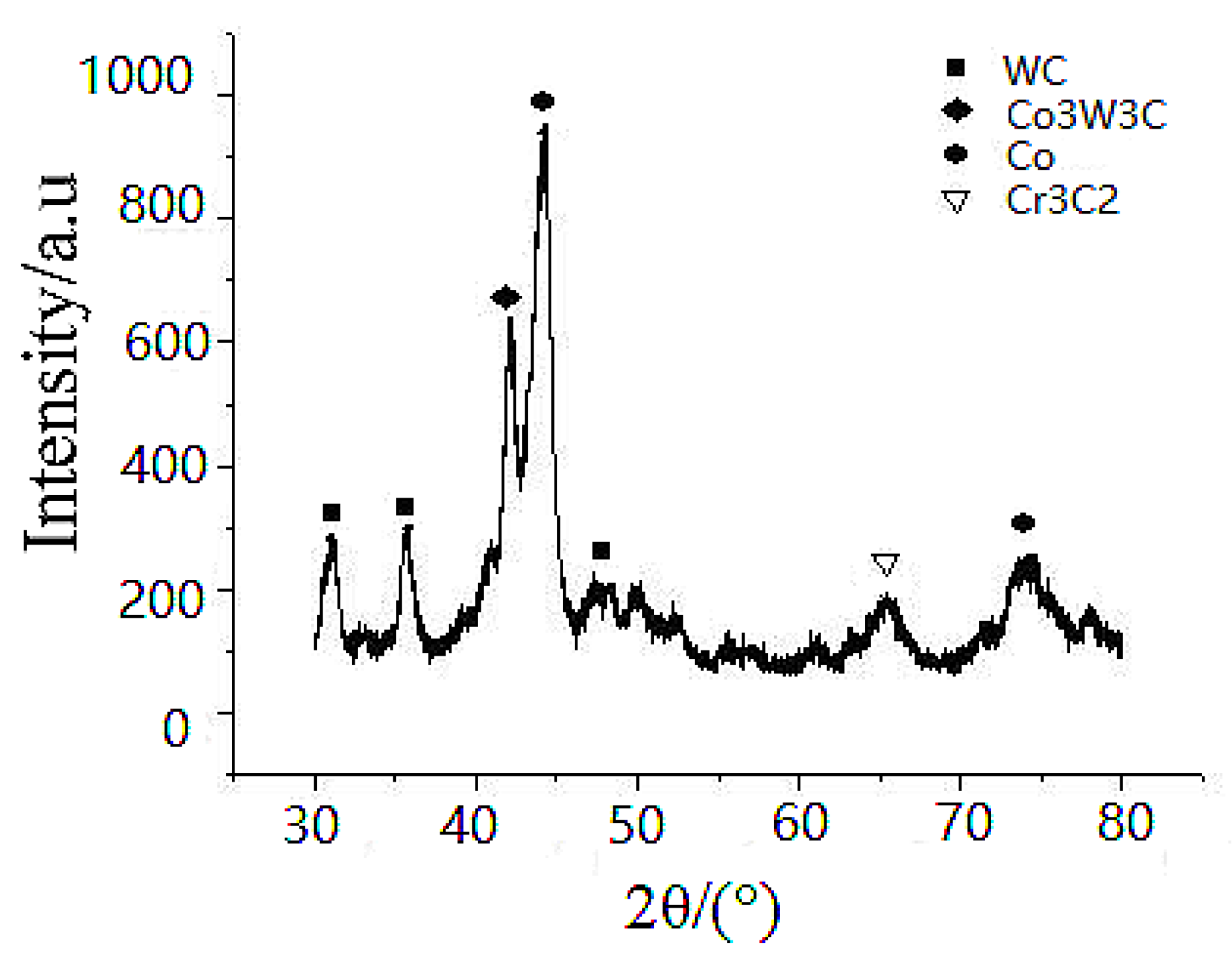 Coatings 07 00113 g006 550