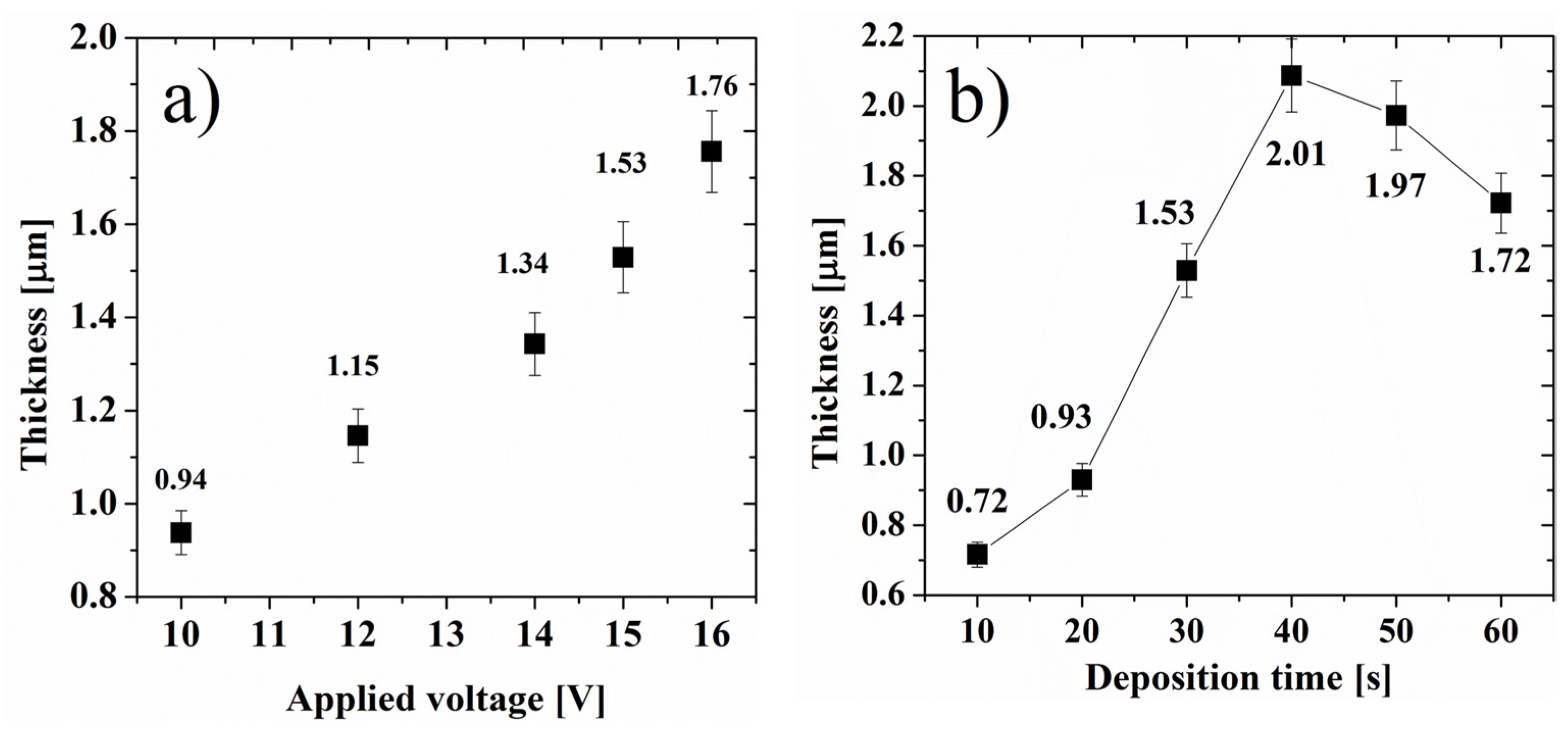 Coatings 07 00114 g003