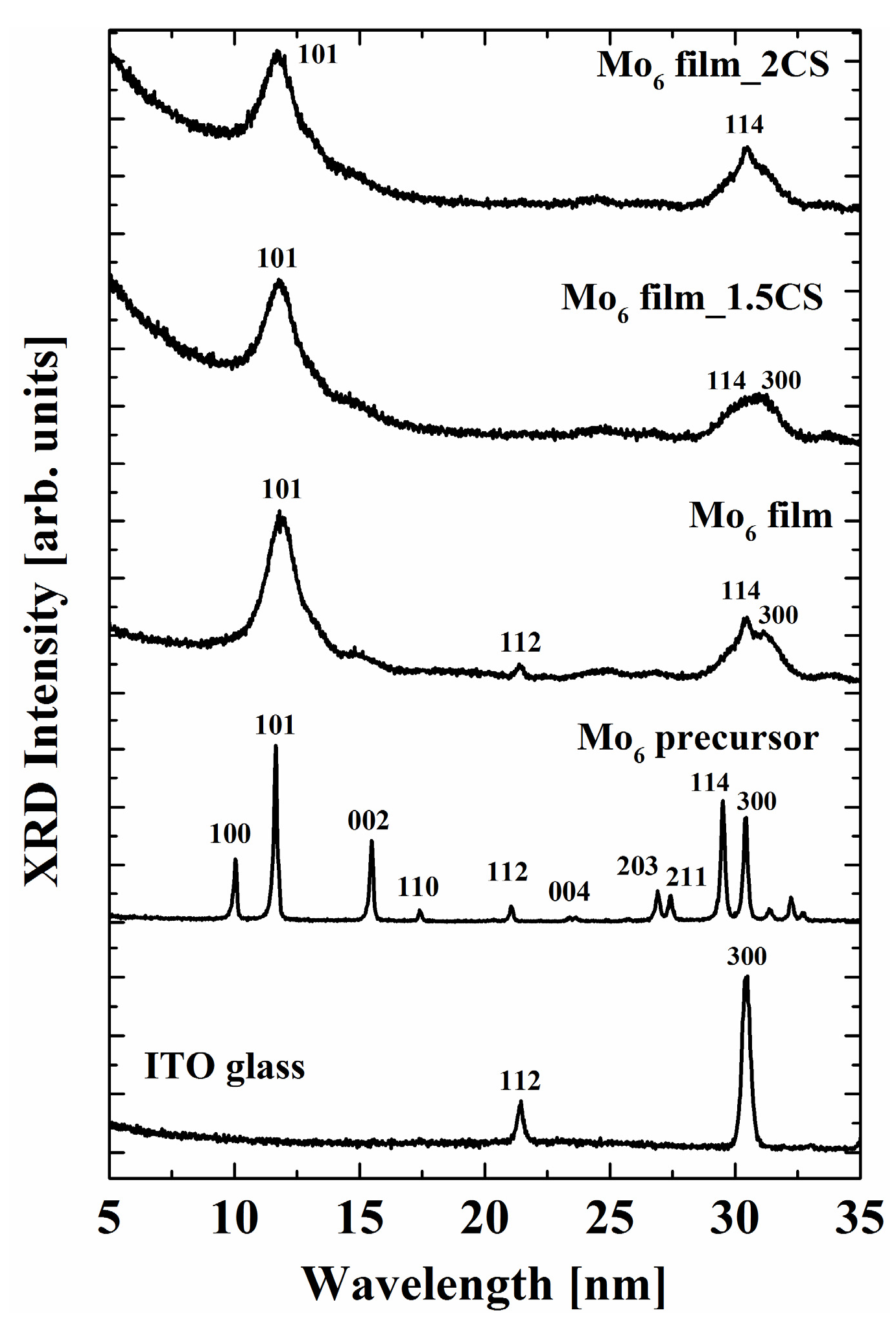 Coatings 07 00114 g007