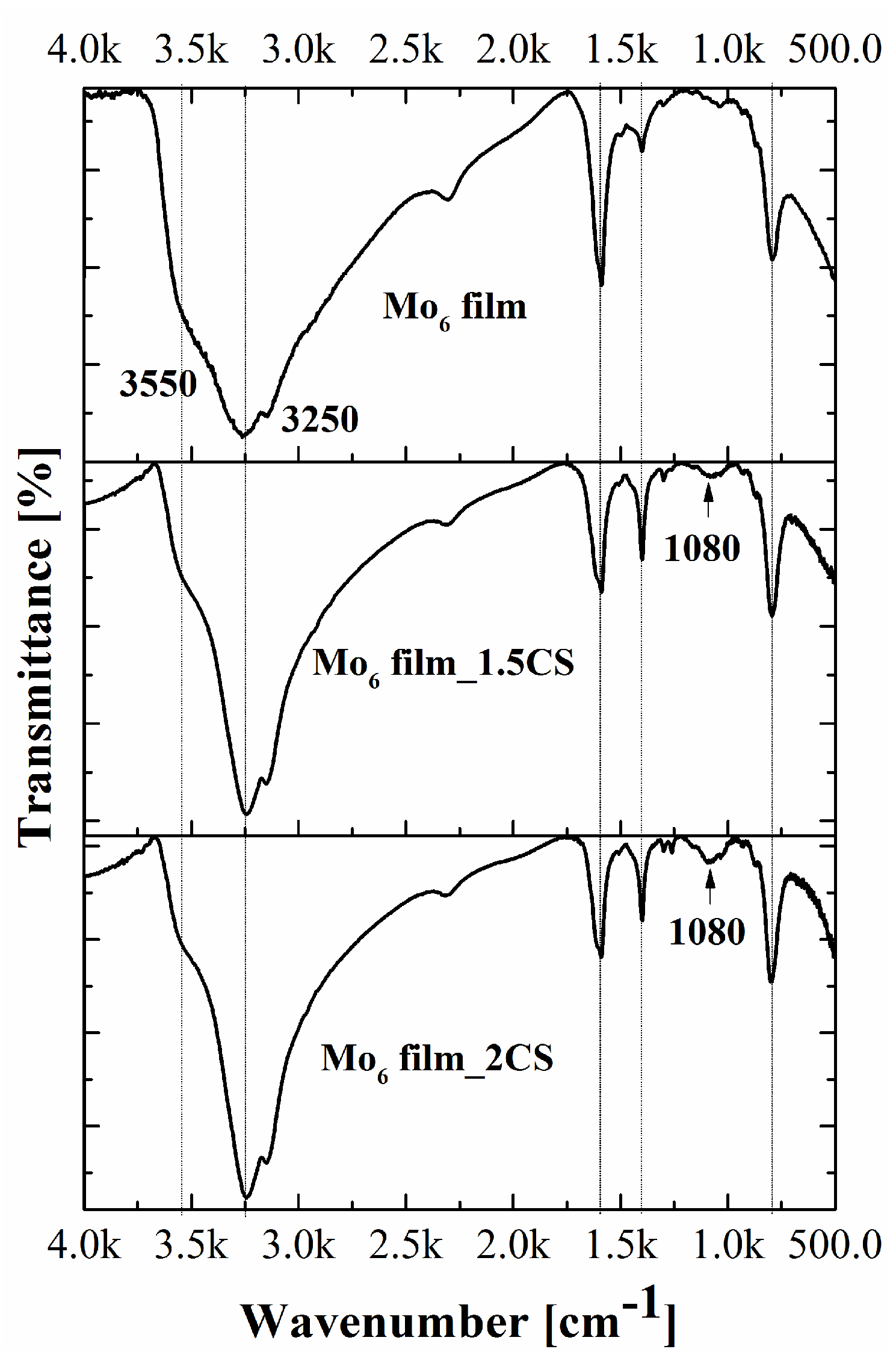 Coatings 07 00114 g008