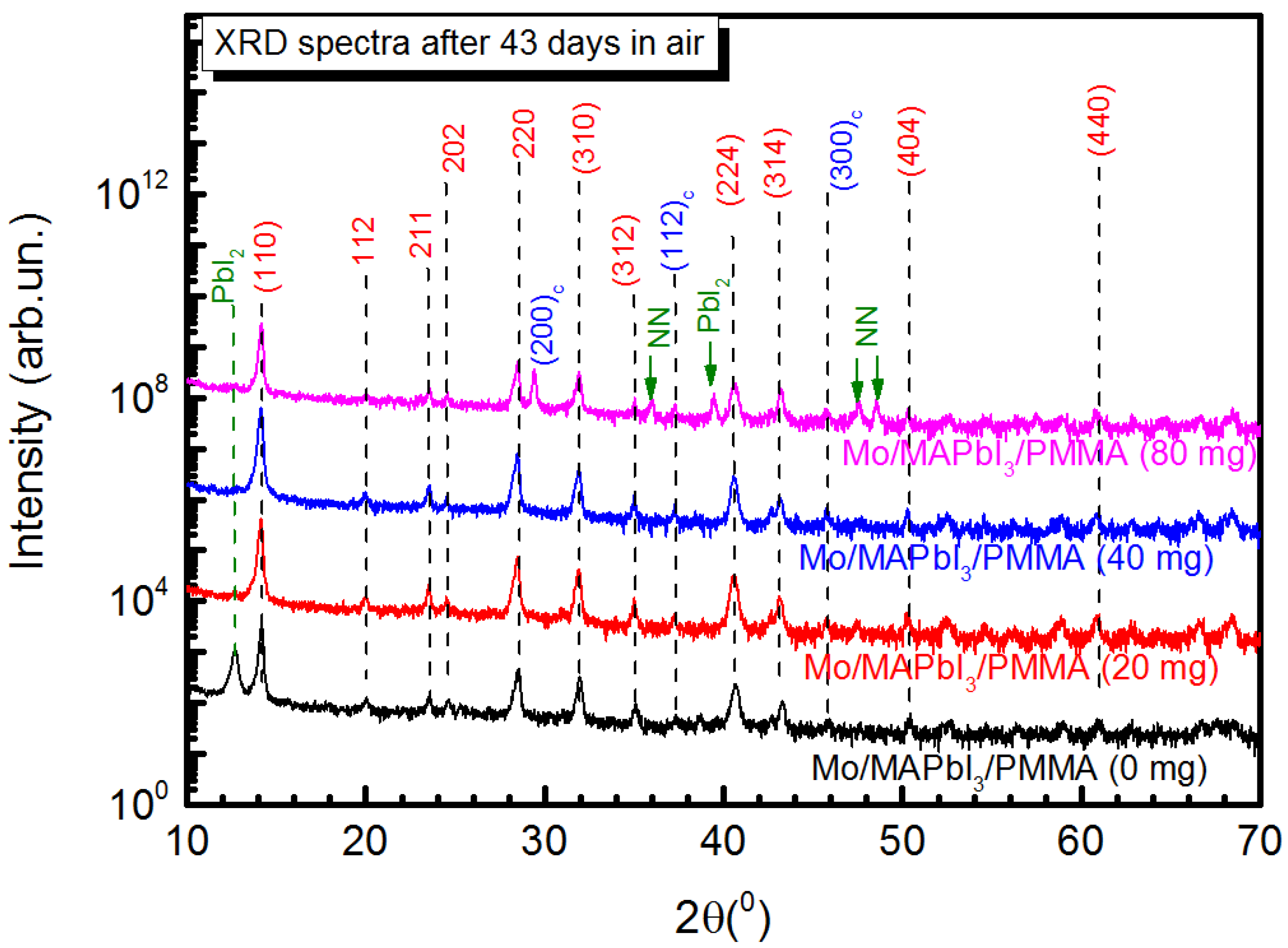Coatings 07 00115 g004 550