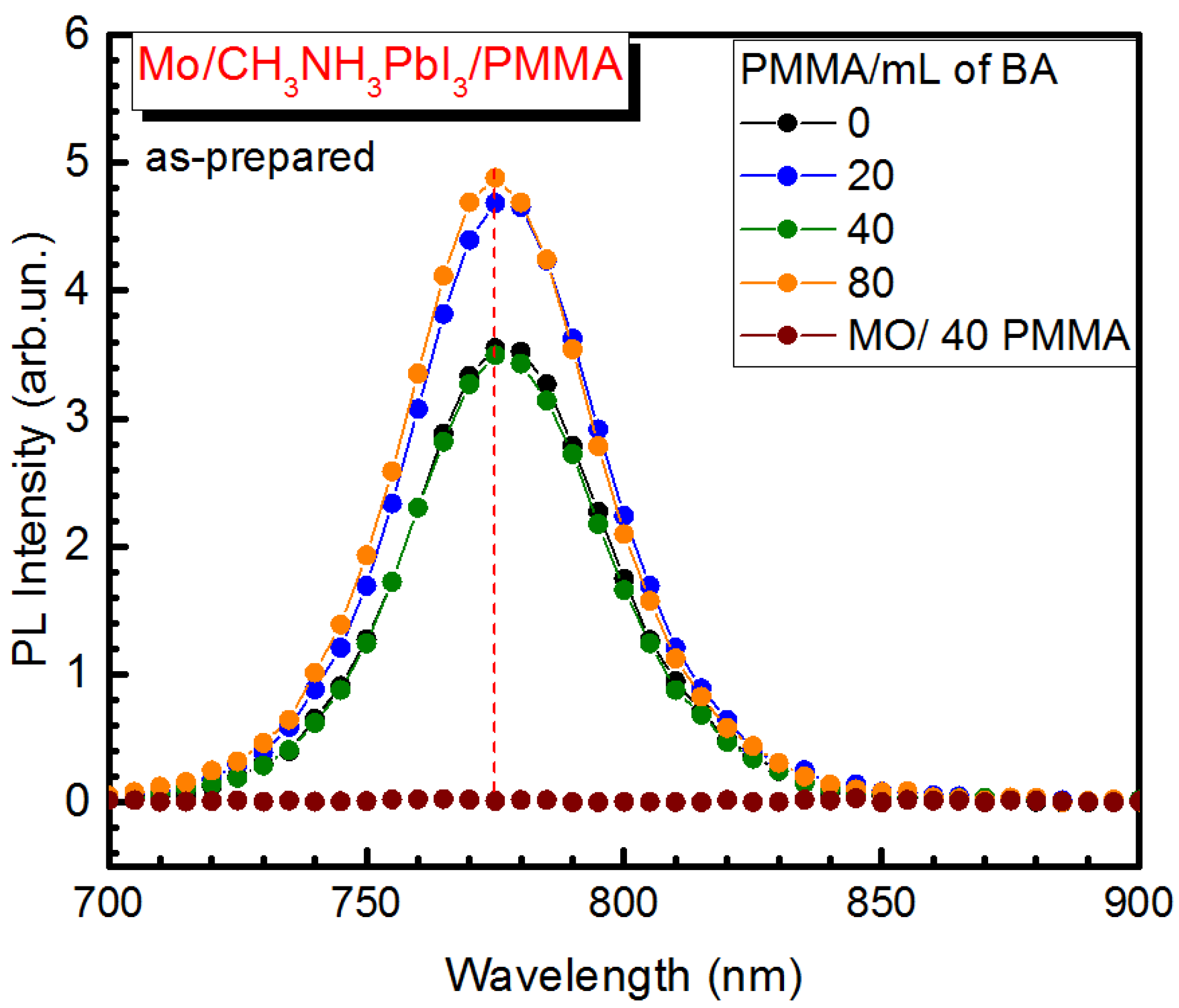Coatings 07 00115 g005 550