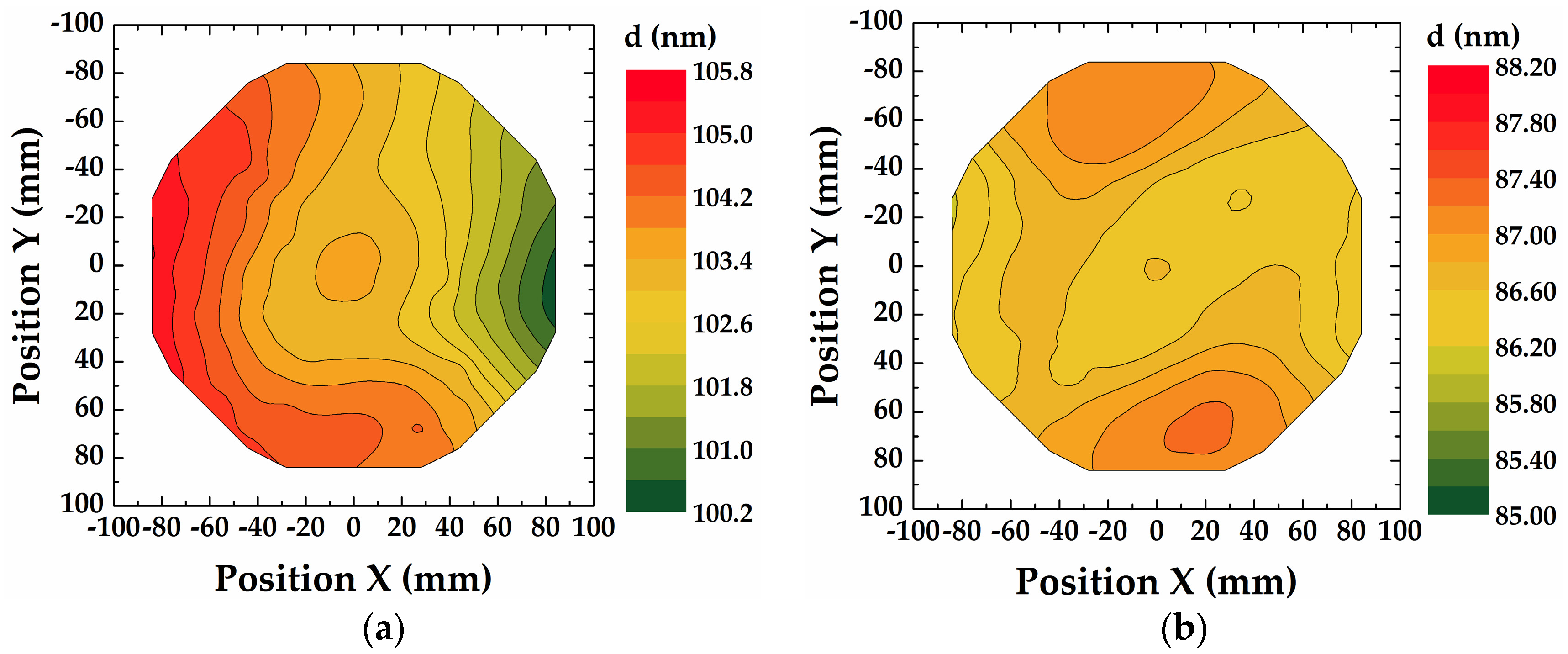 Coatings 07 00118 g002