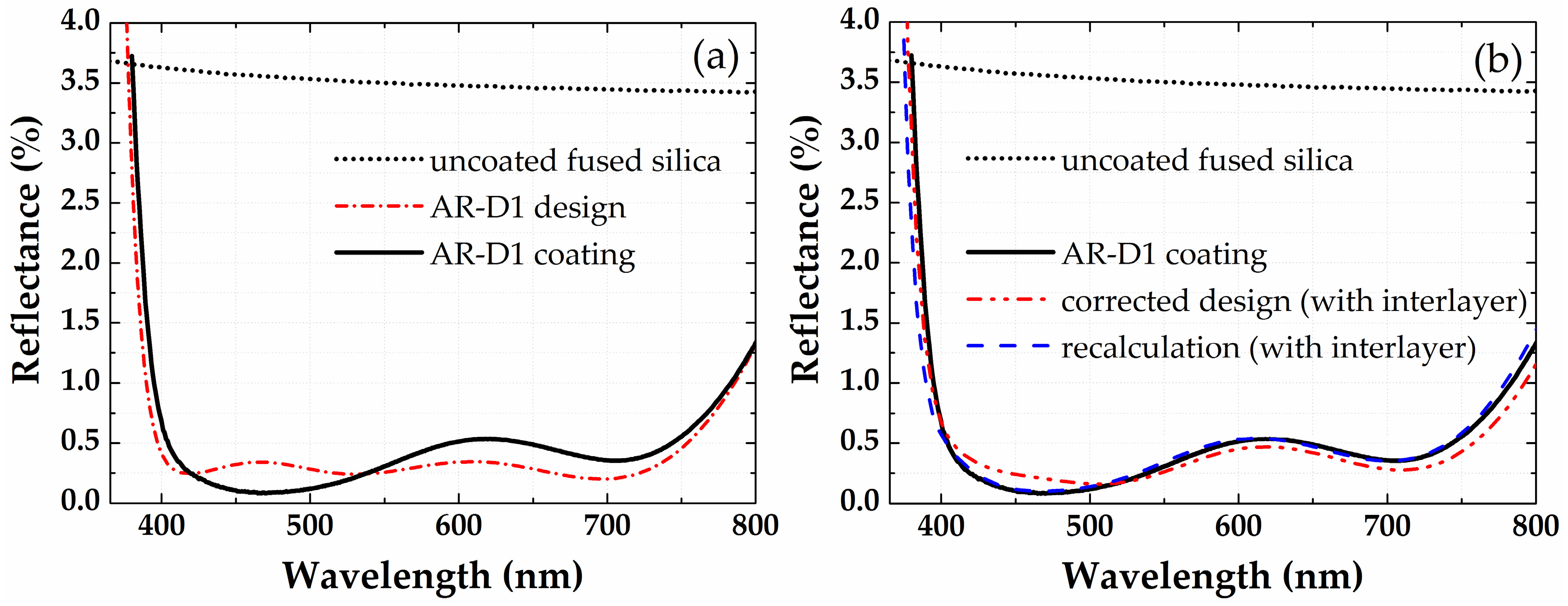 Coatings 07 00118 g003