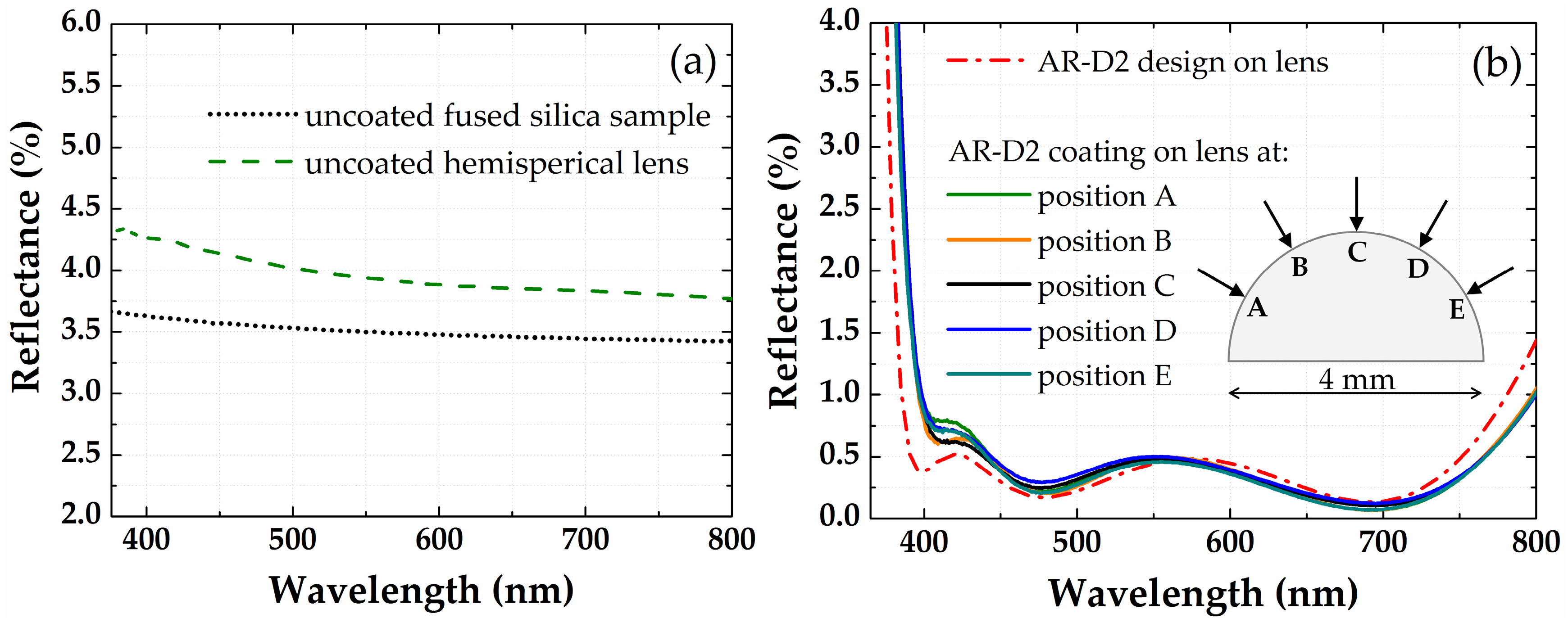 Coatings 07 00118 g005