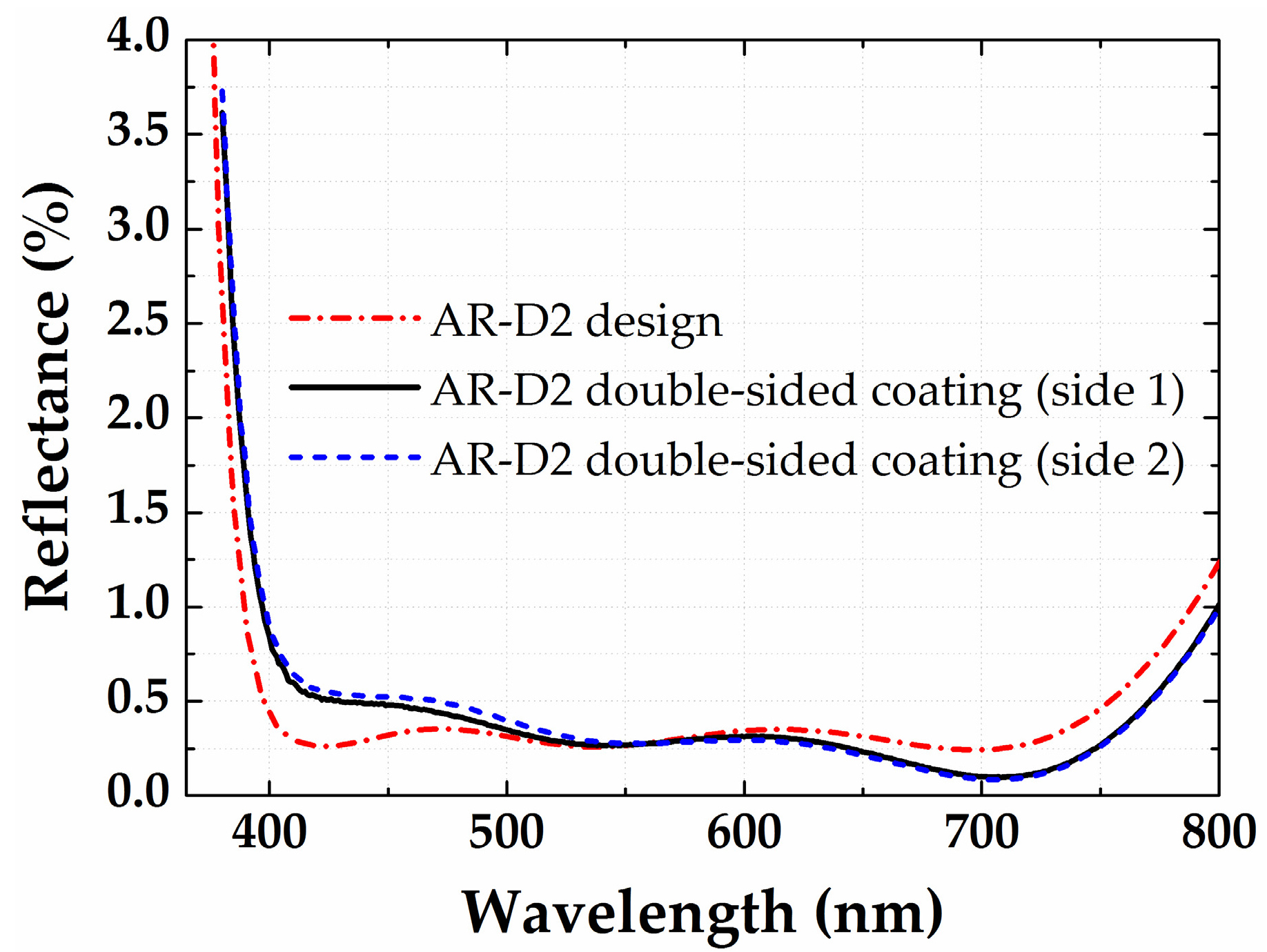 Coatings 07 00118 g006