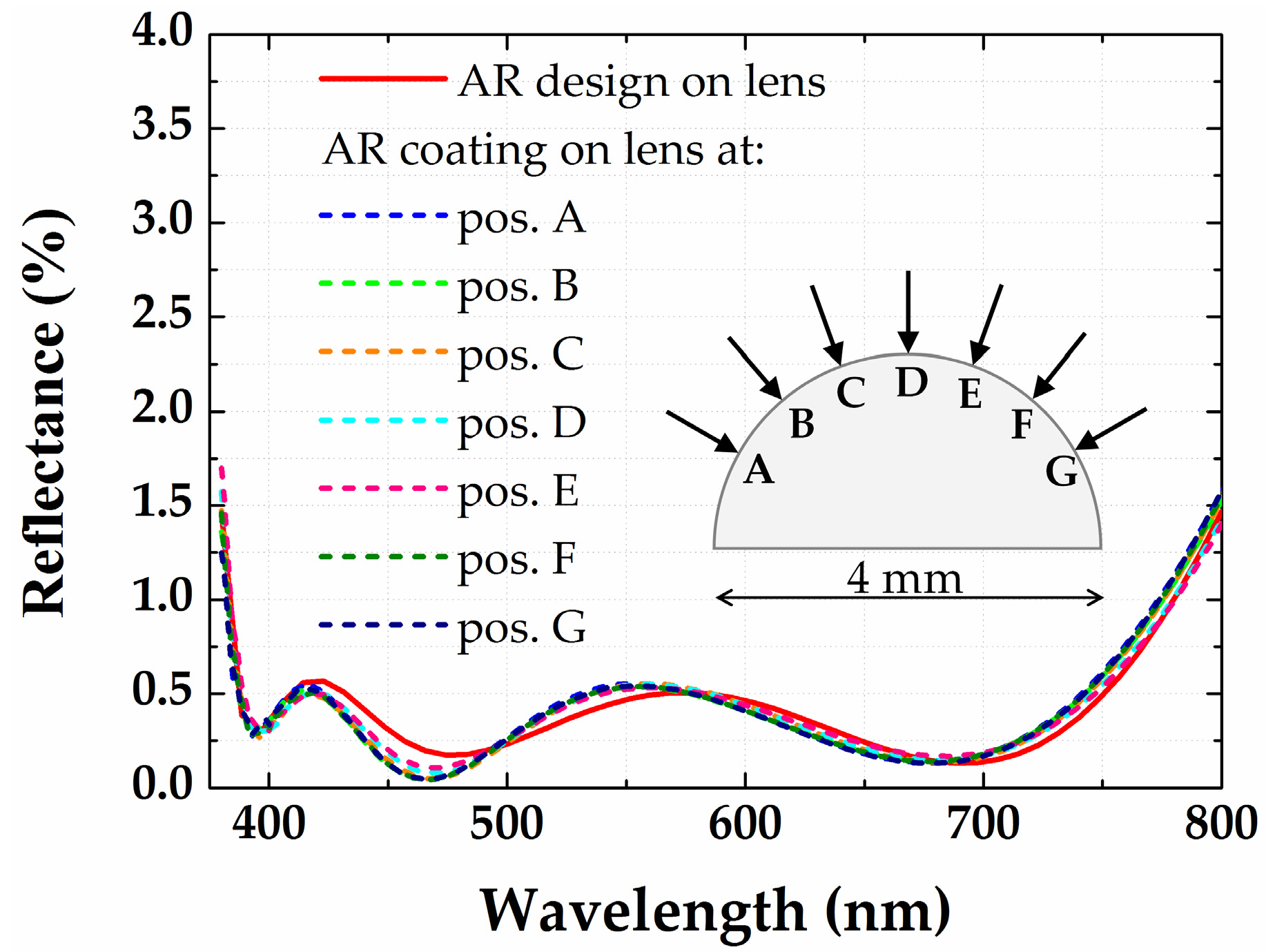 Coatings 07 00118 g007