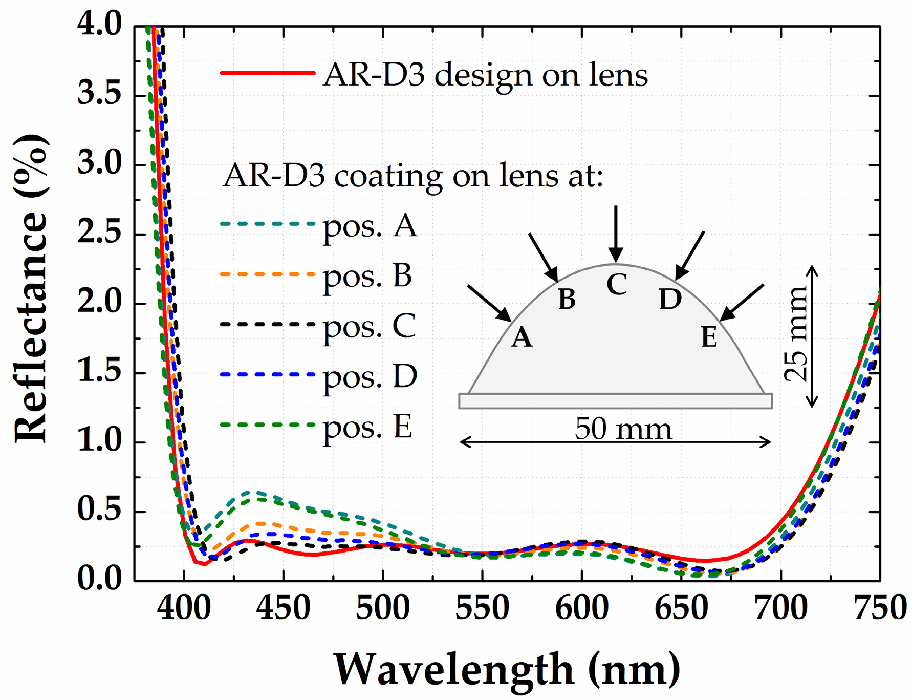 Coatings 07 00118 g008
