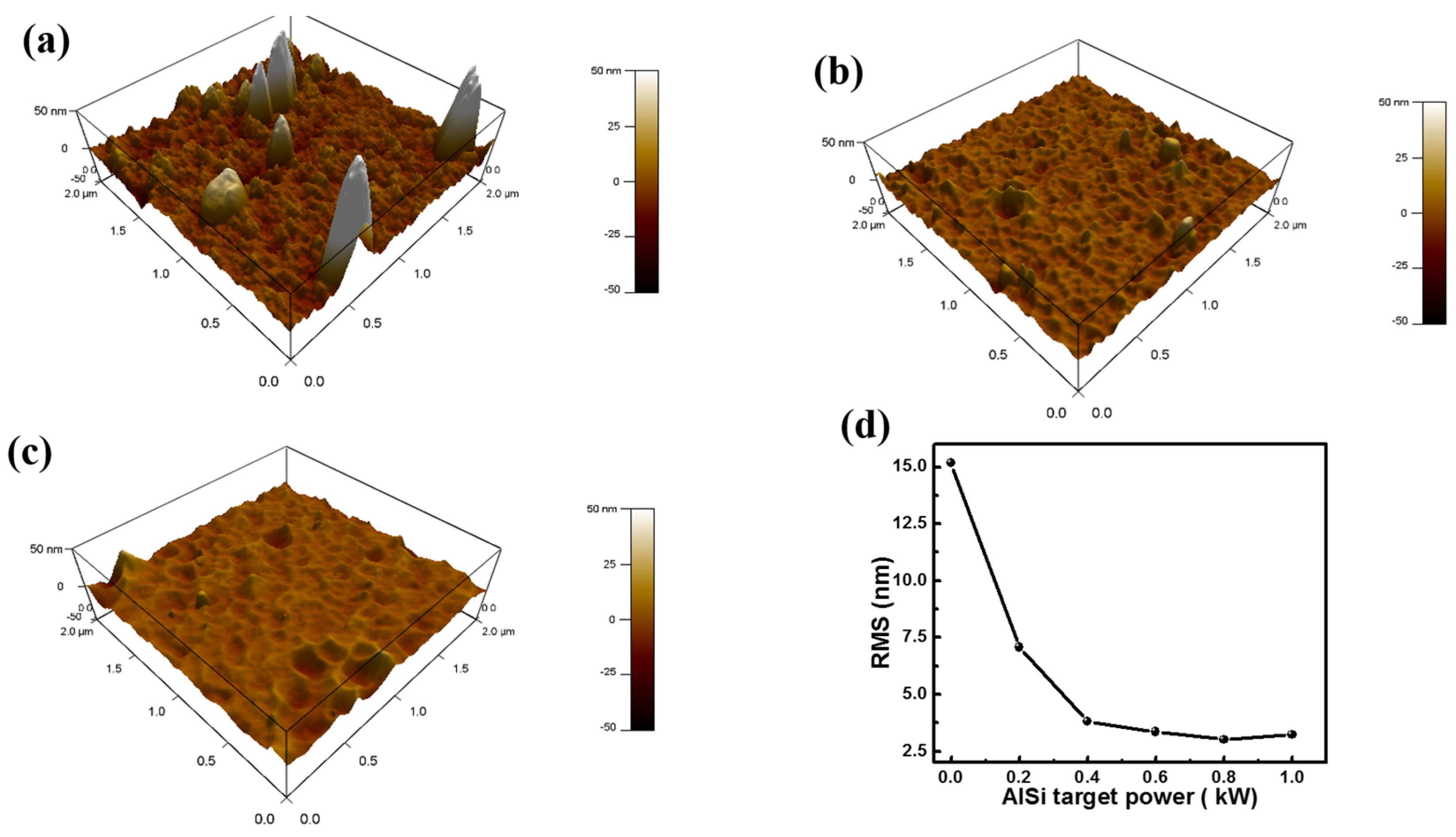 Coatings 07 00119 g005