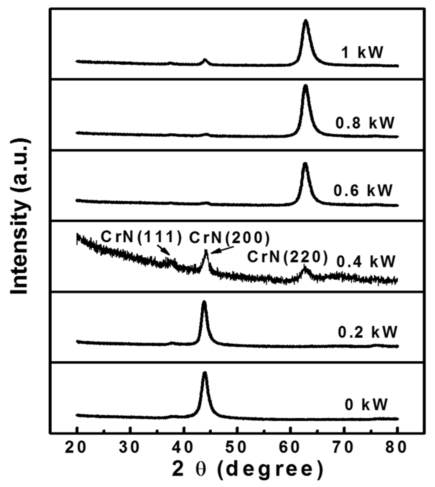 Coatings 07 00119 g006