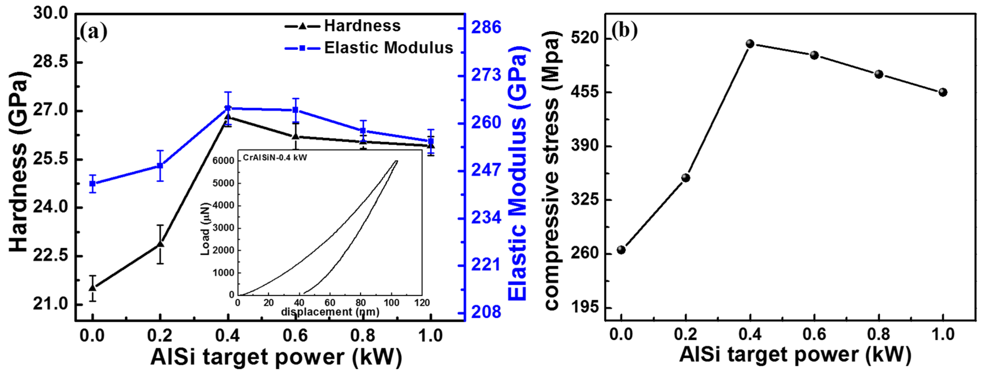 Coatings 07 00119 g008