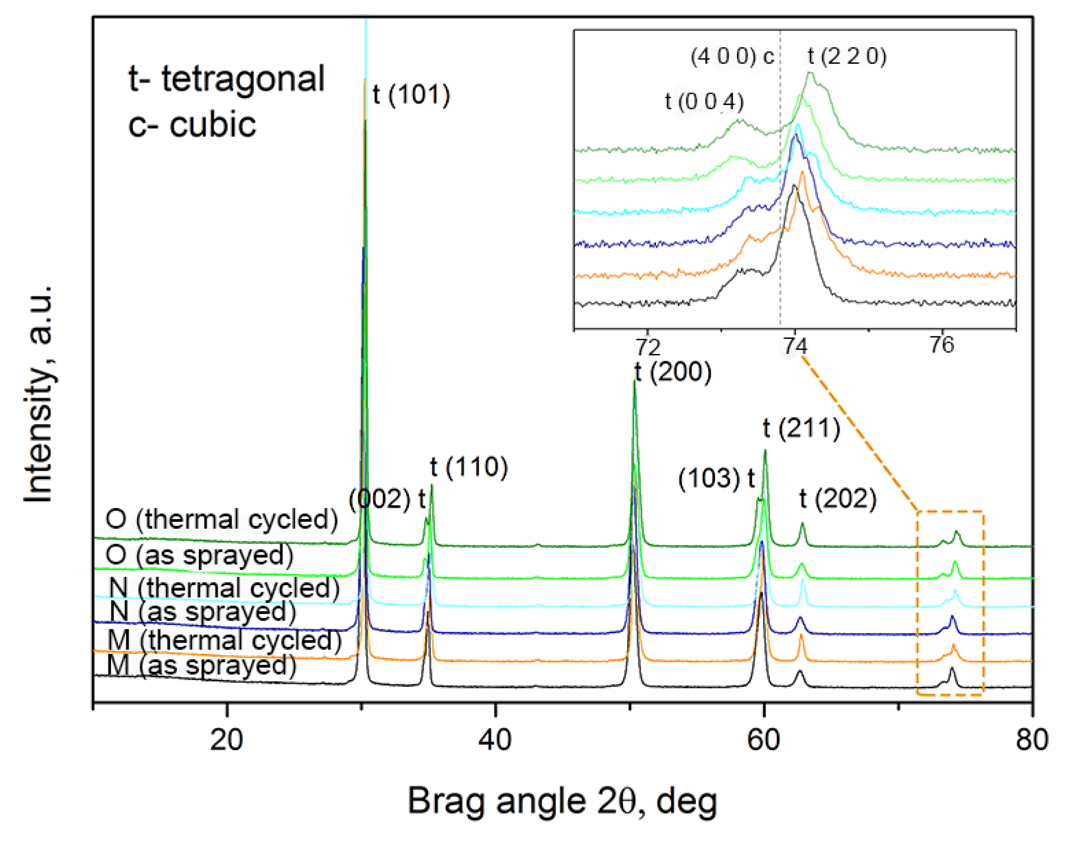 Coatings 07 00120 g009 Coatings 07 00120 g009