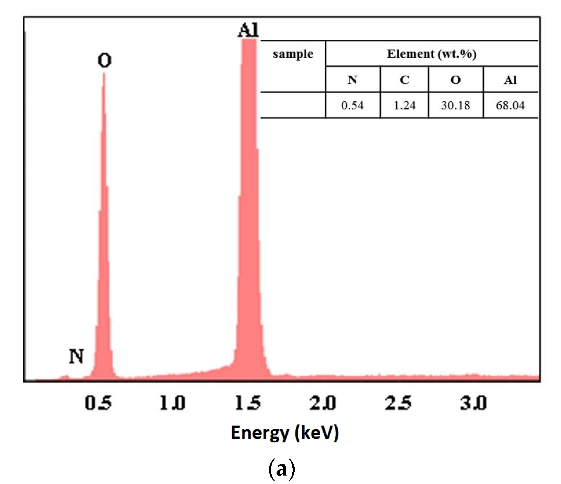 Coatings 07 00121 g004a
