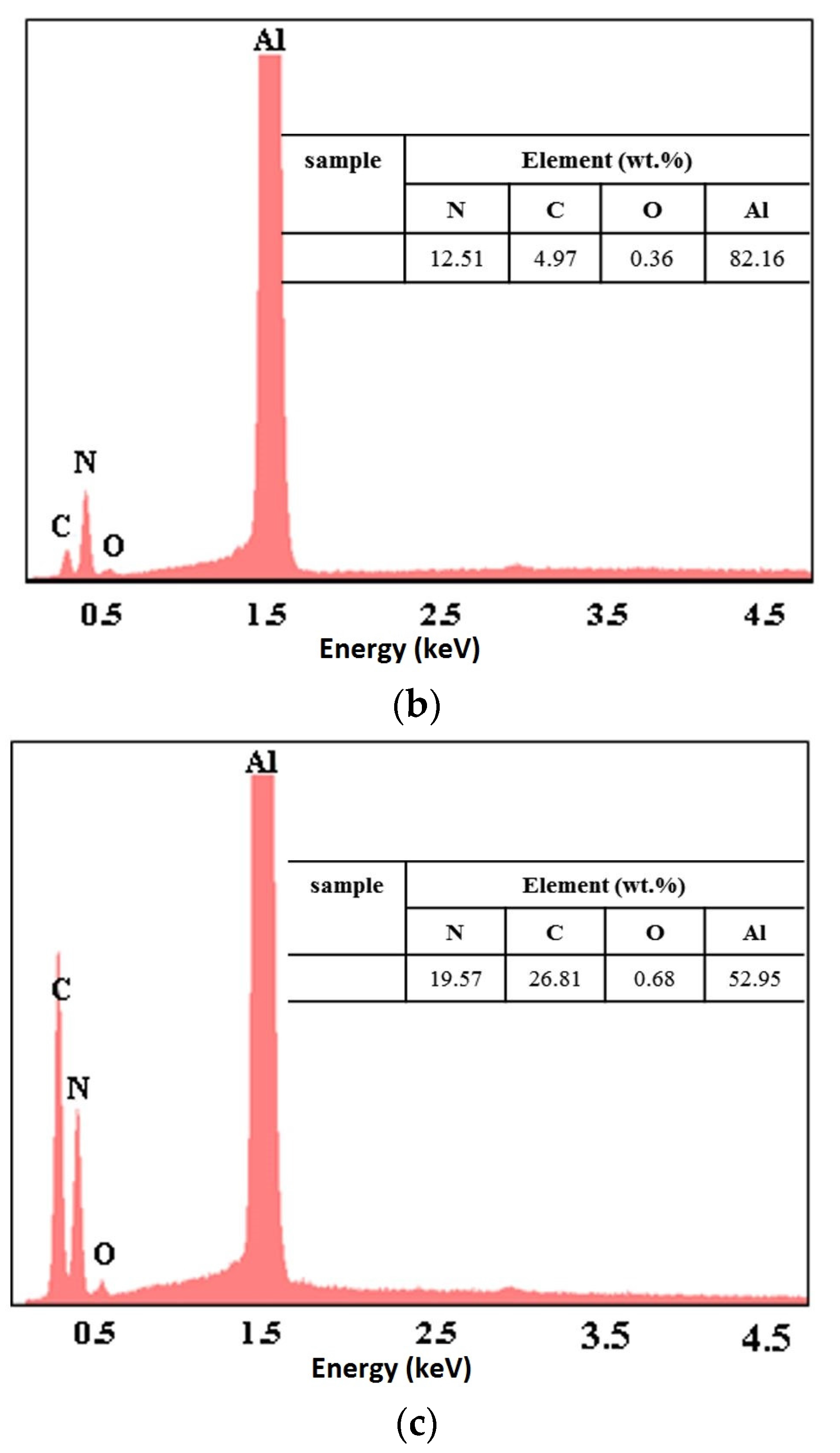 Coatings 07 00121 g004b