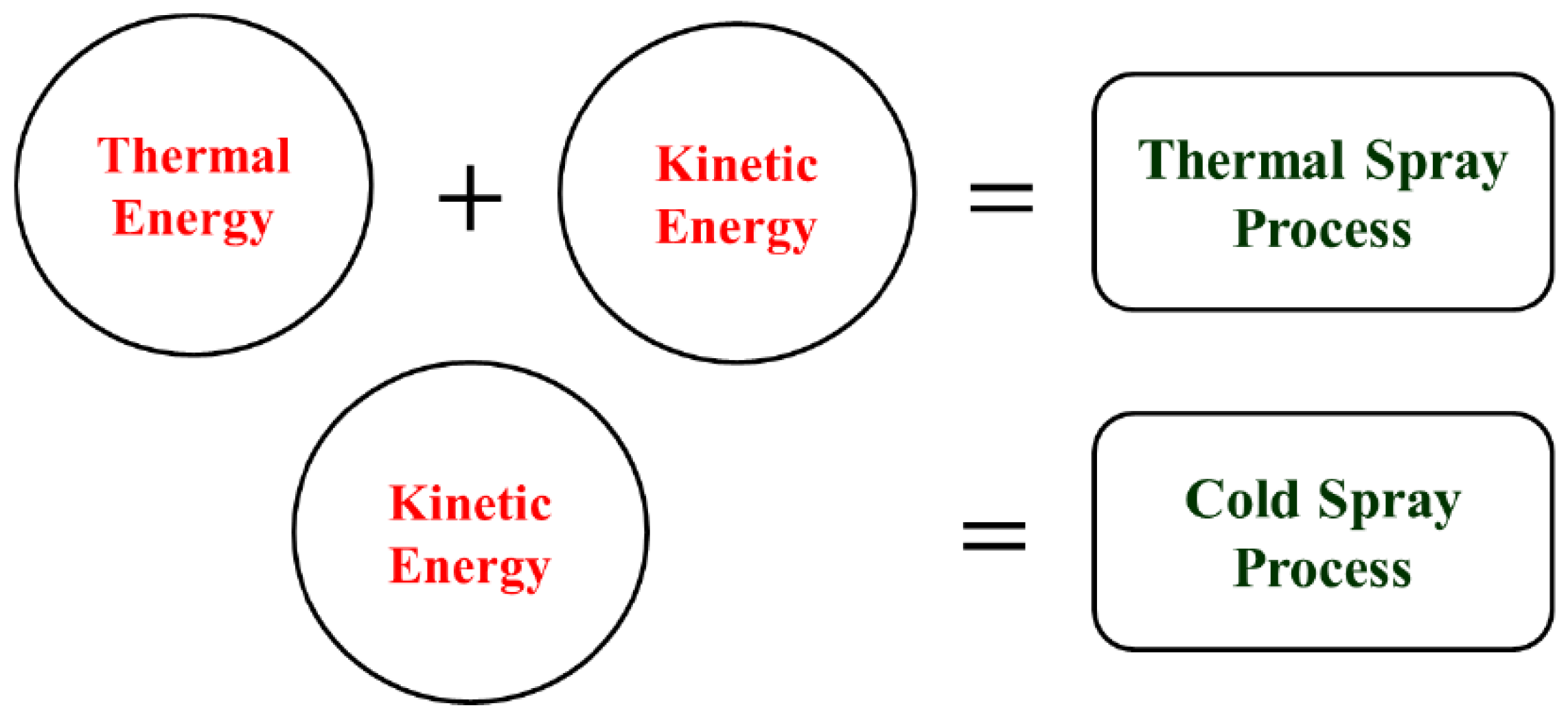Coatings 07 00122 g001