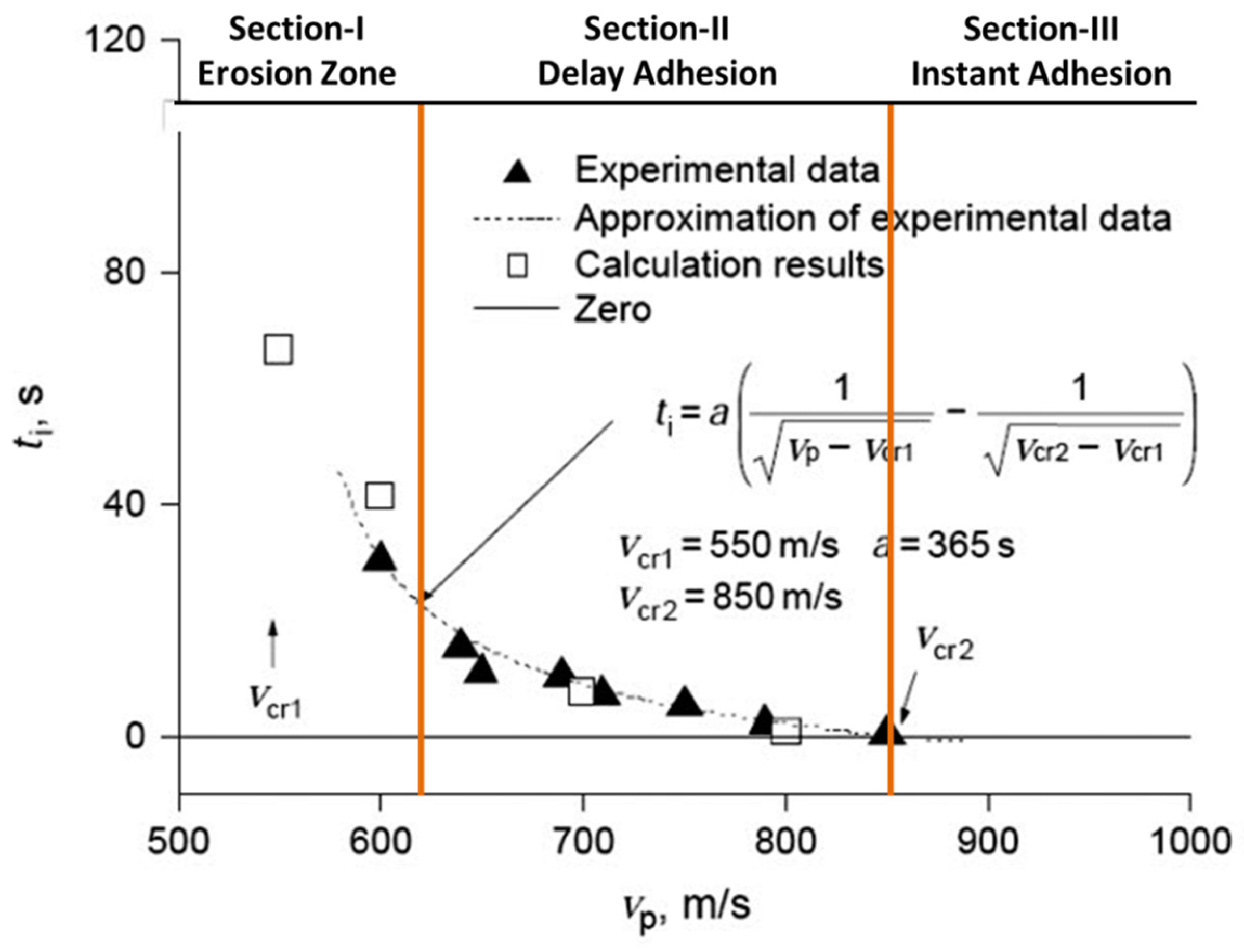 Coatings 07 00122 g007