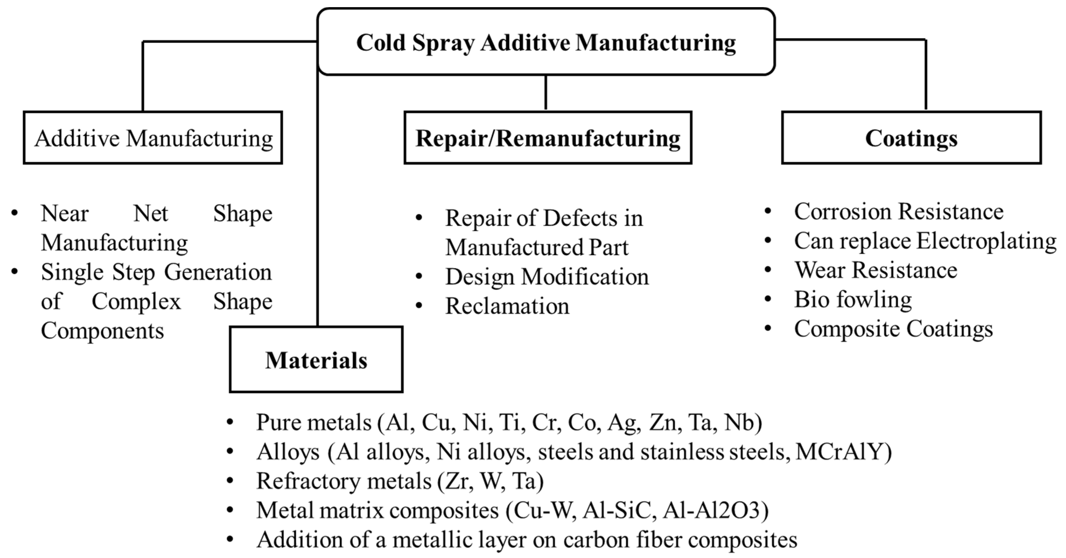 Coatings 07 00122 g015