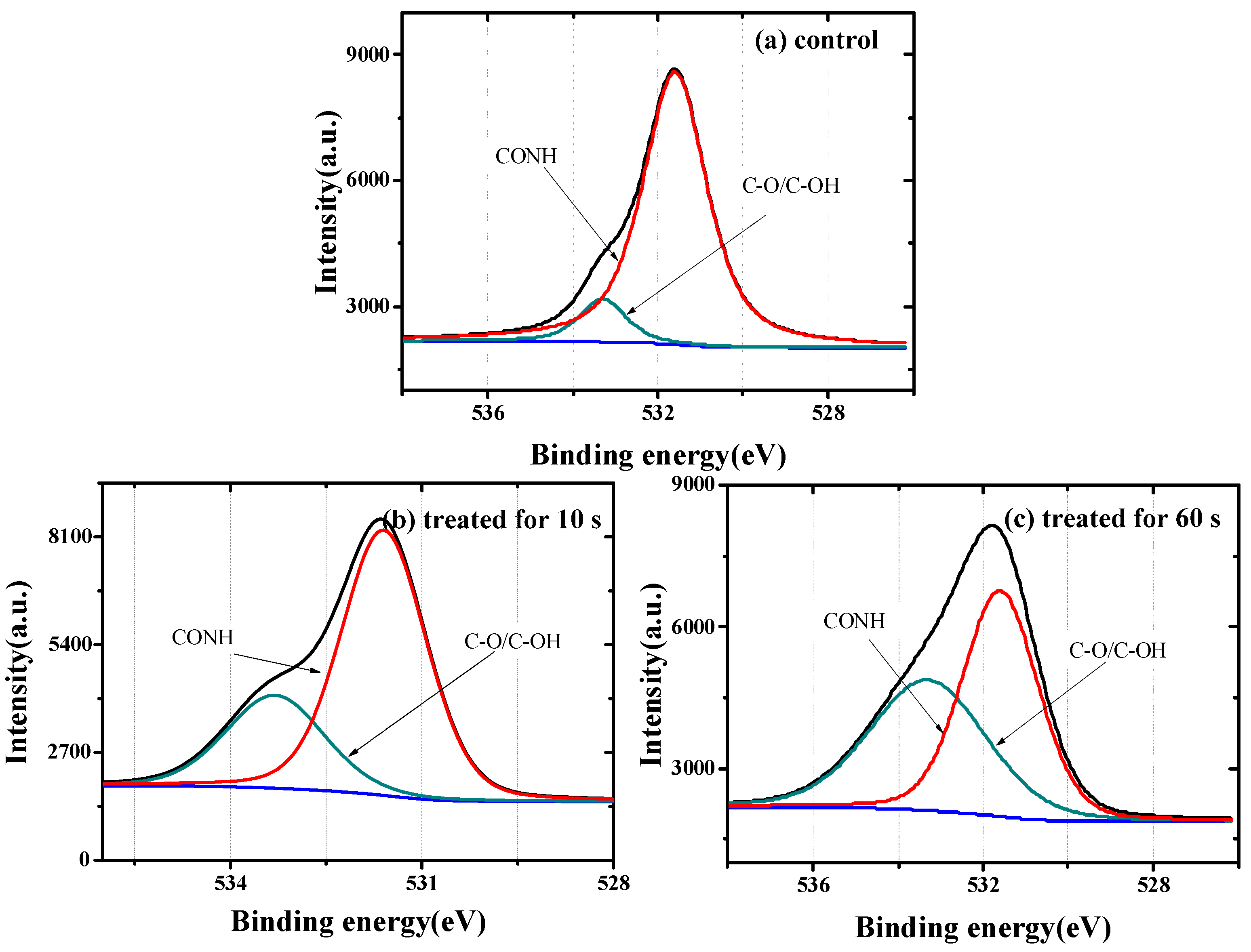Coatings 07 00123 g007