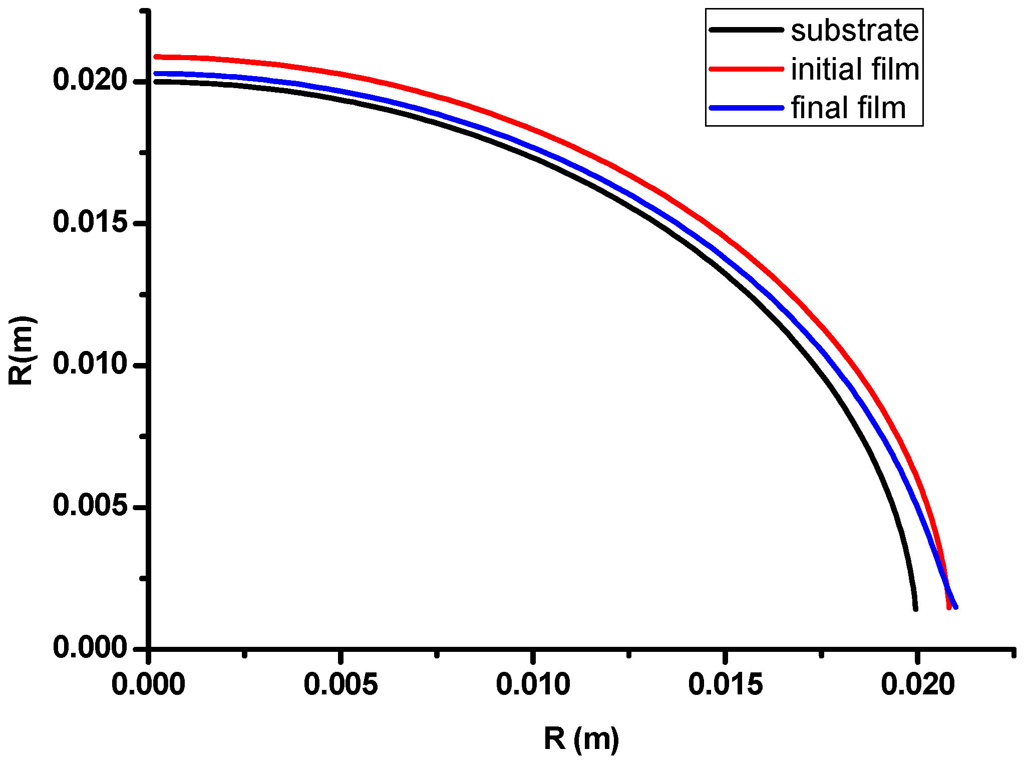 Coatings 07 00124 g005
