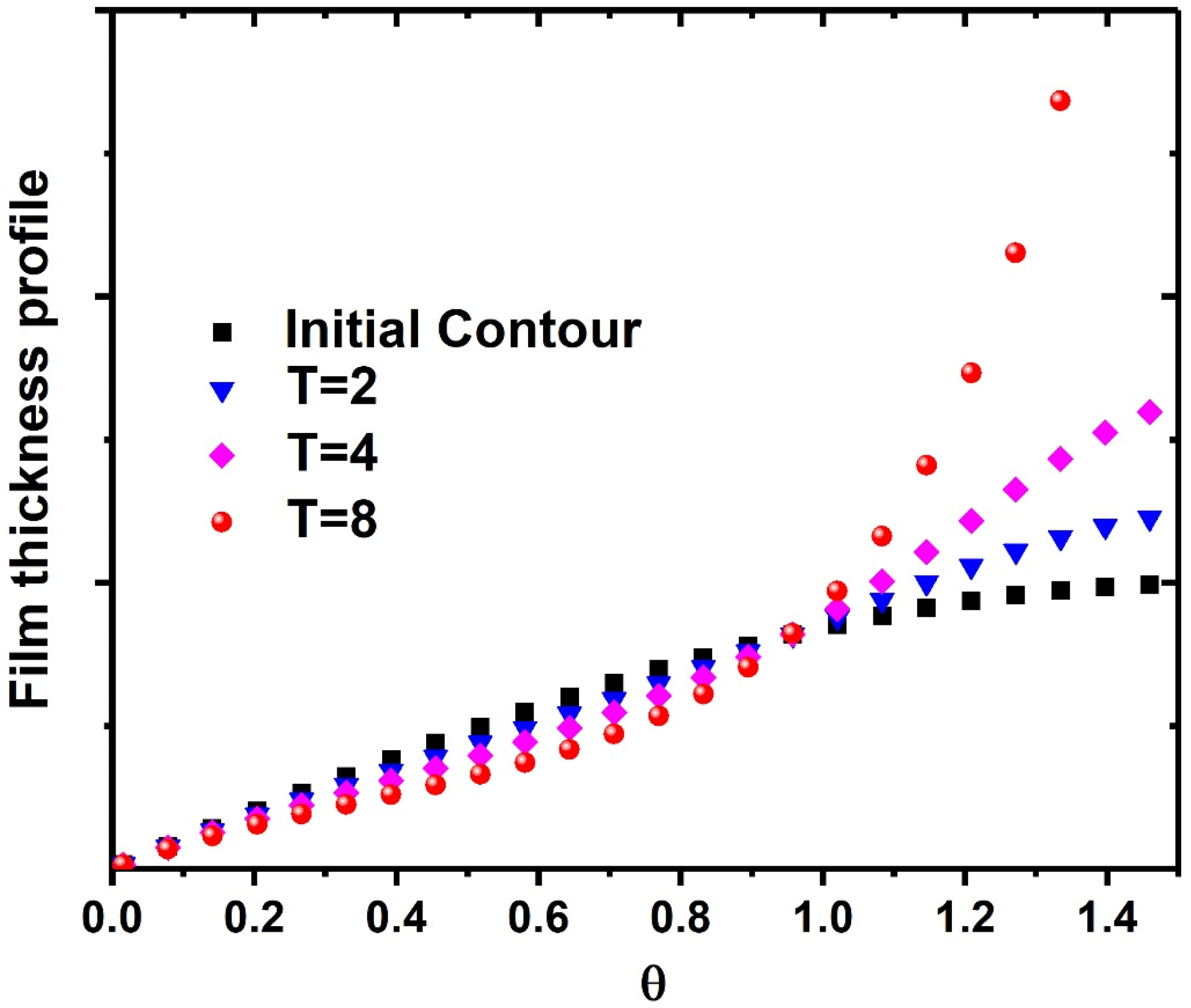 Coatings 07 00124 g008