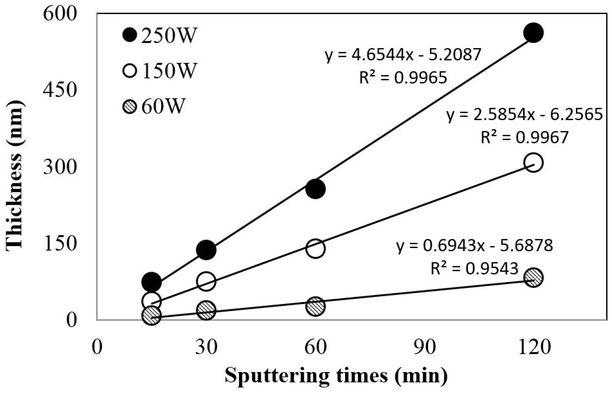 Coatings 07 00126 g003 550
