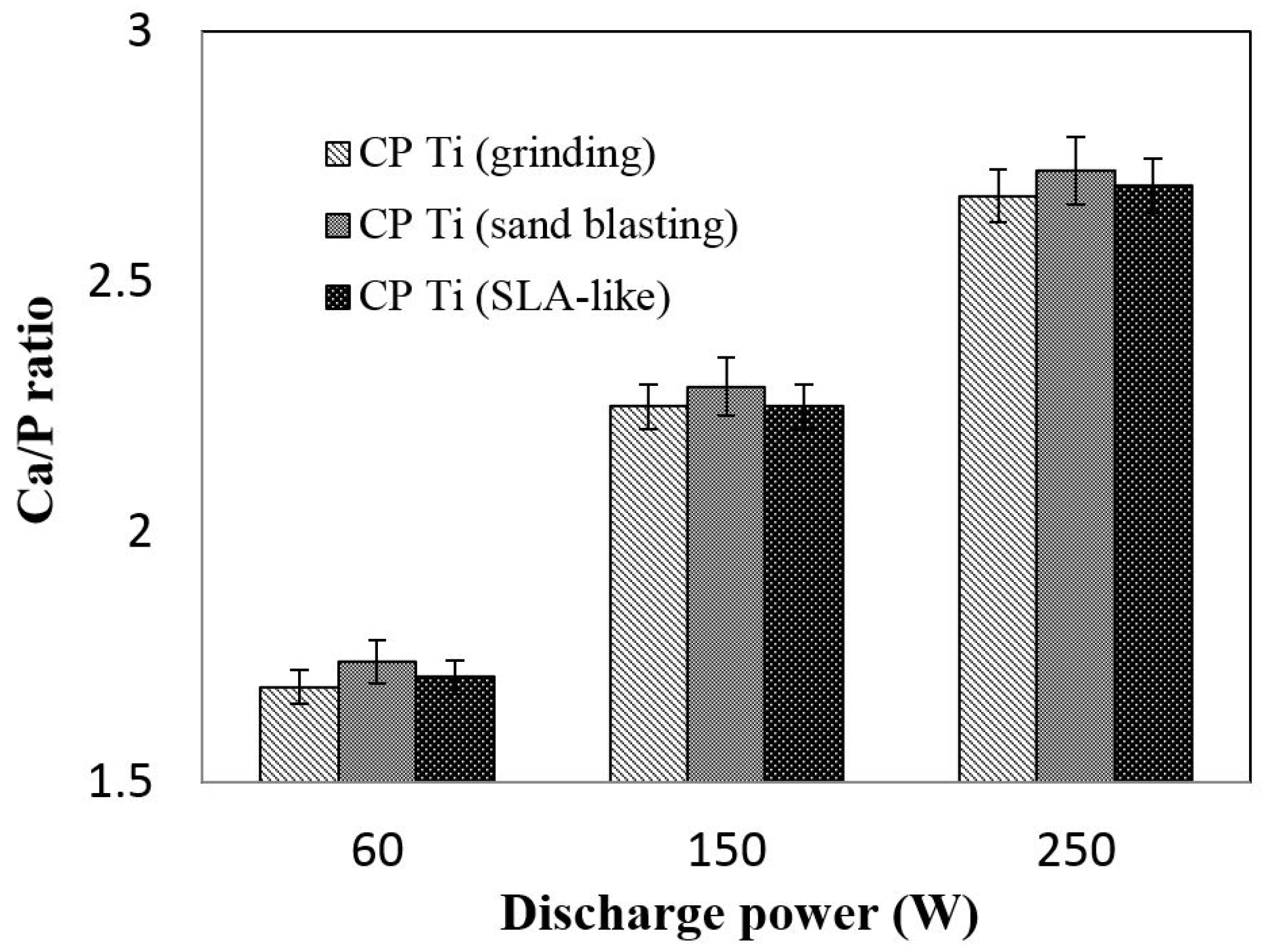 Coatings 07 00126 g004 550