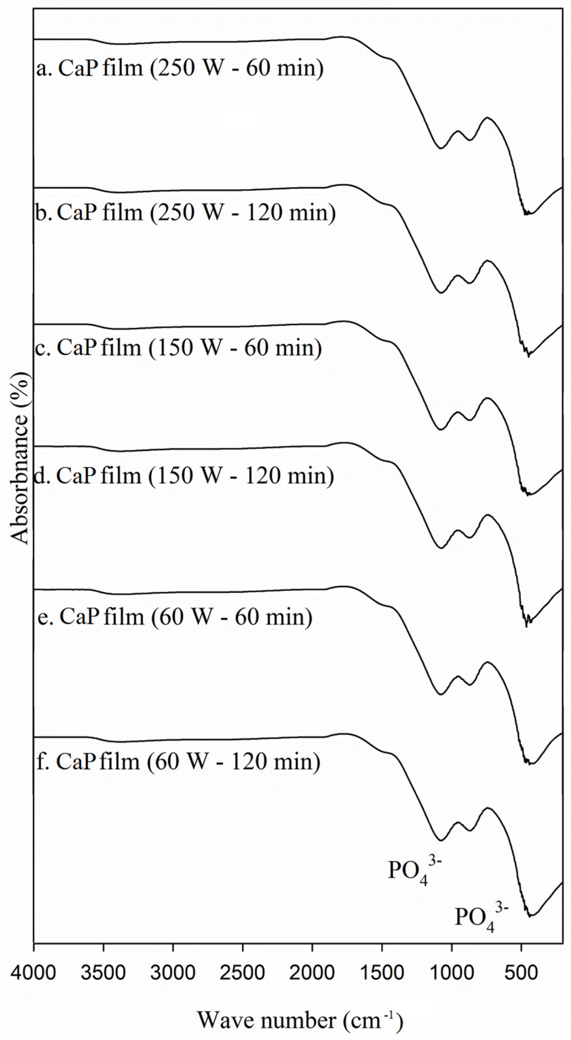Coatings 07 00126 g006 550
