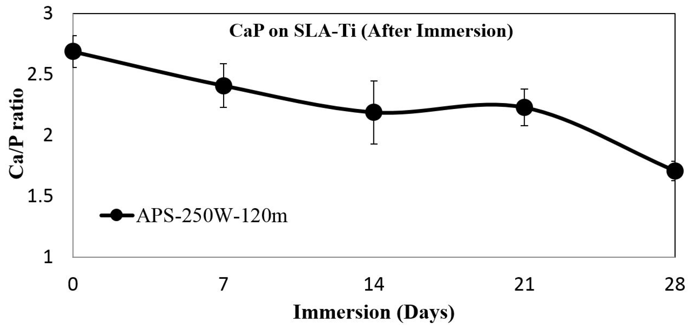 Coatings 07 00126 g008 550