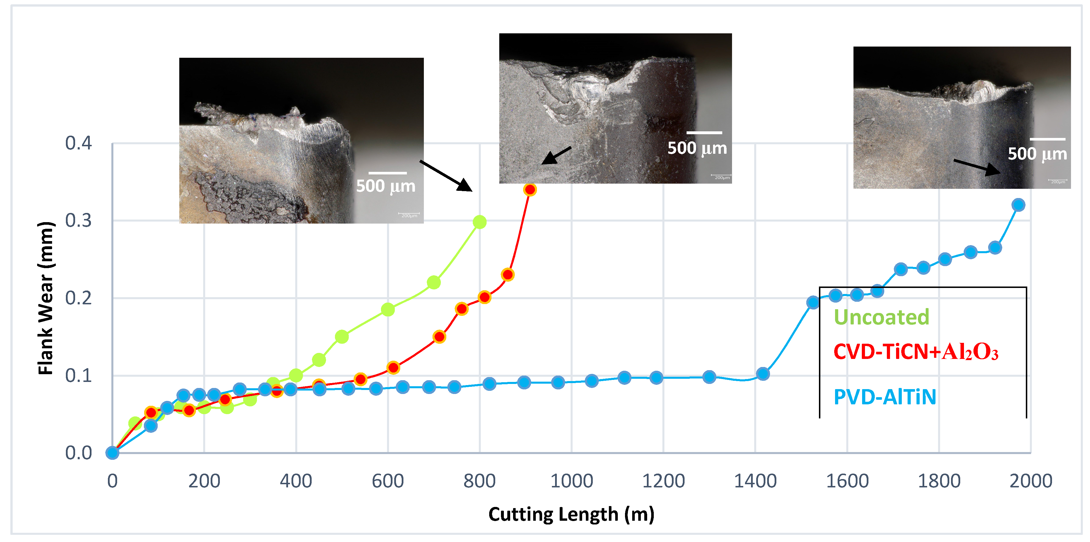 Coatings 07 00127 g002 Coatings 07 00127 g002