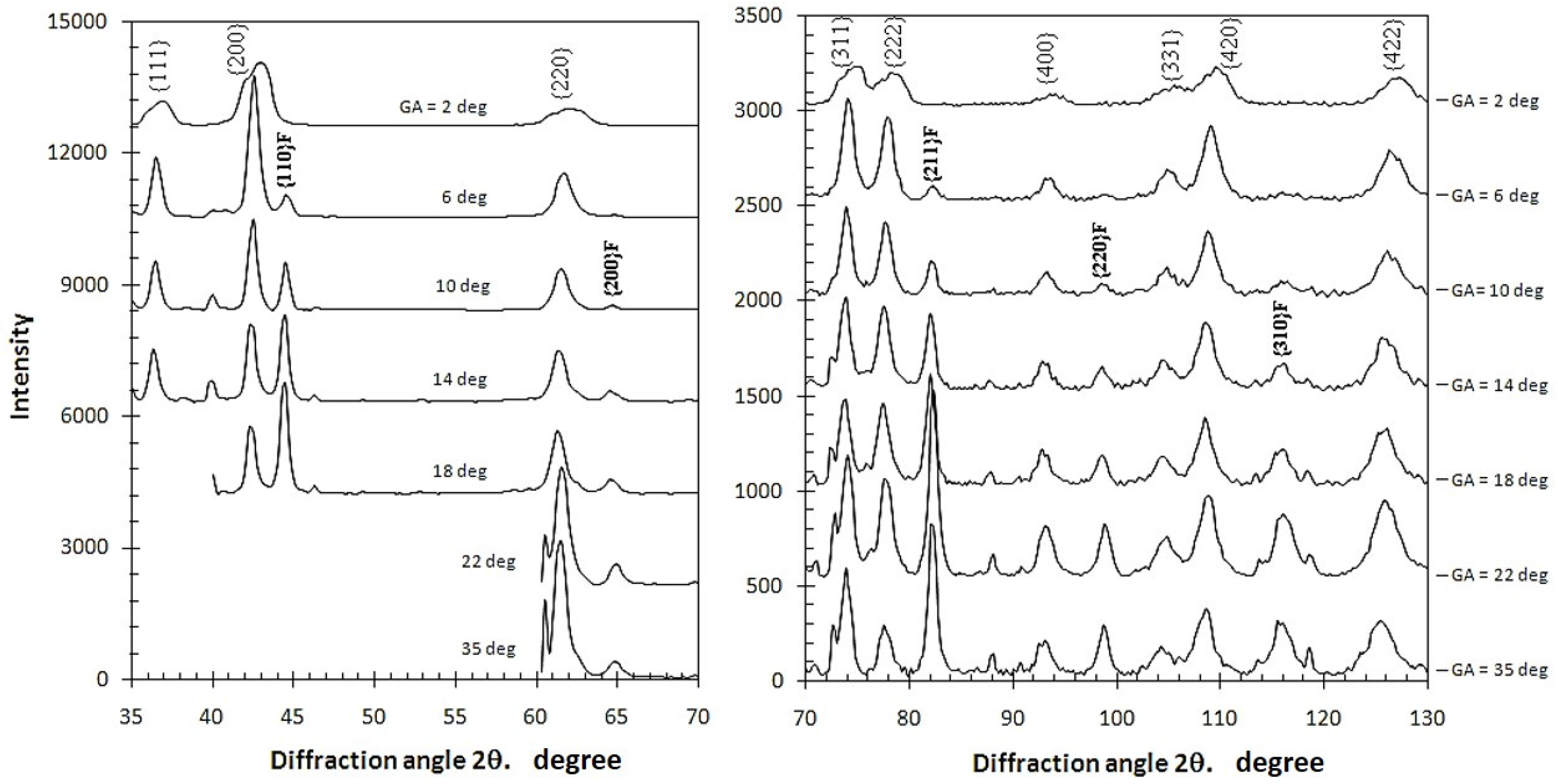 Coatings 07 00128 g003 Coatings 07 00128 g003
