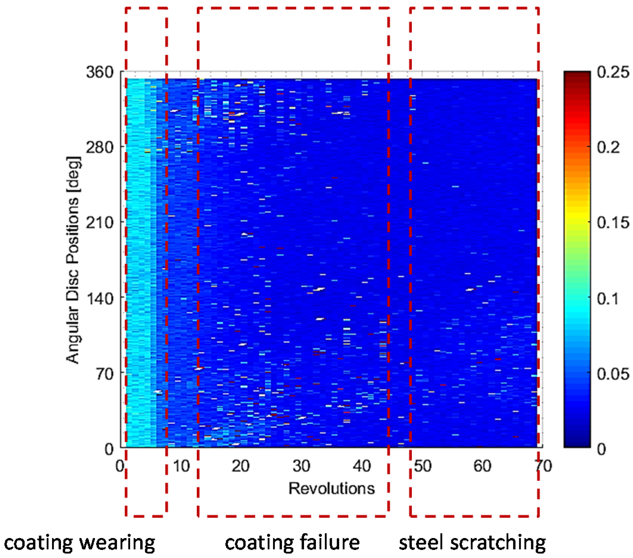 Coatings 07 00129 g003 Coatings 07 00129 g003