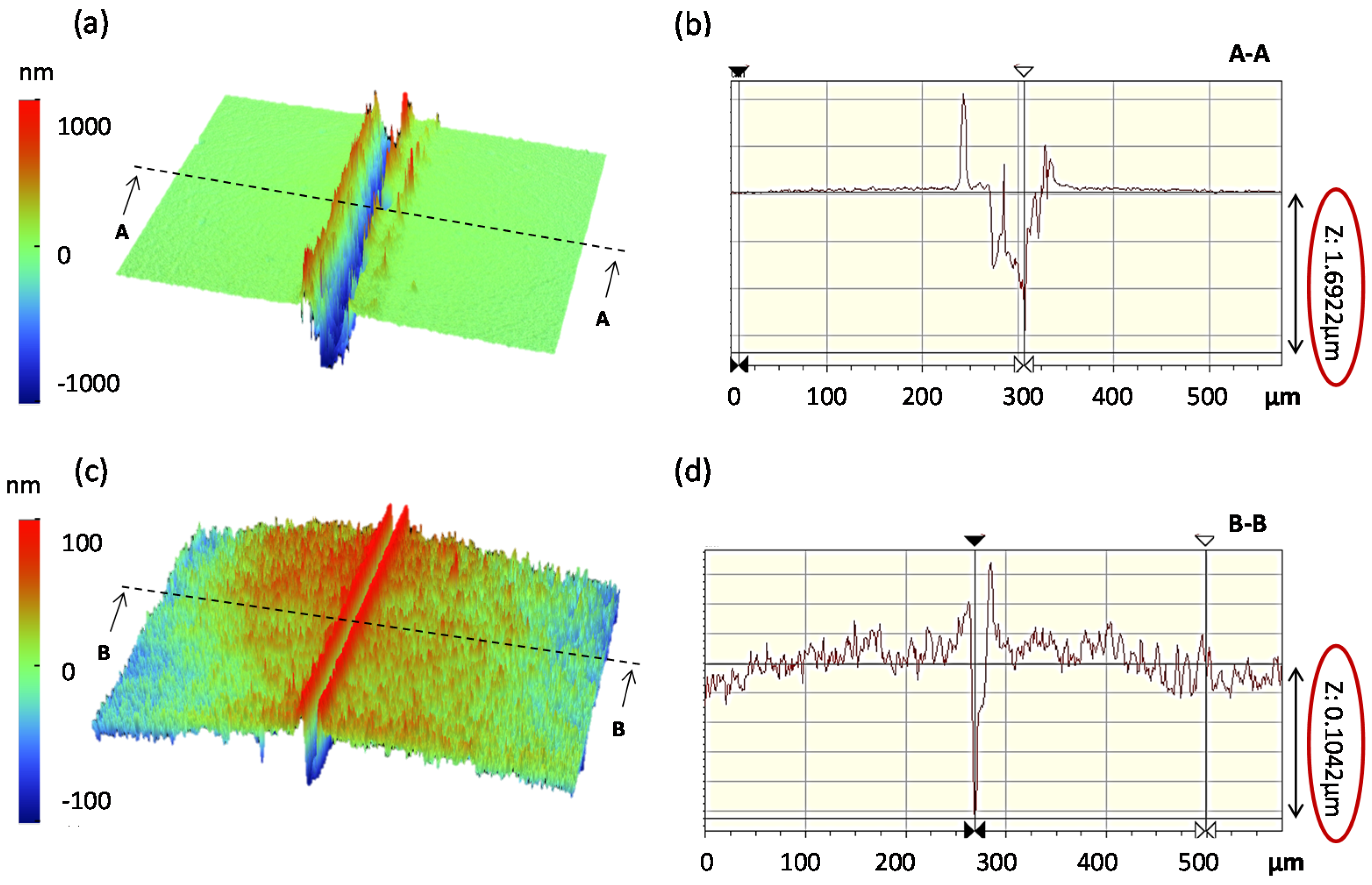 Coatings 07 00129 g006 Coatings 07 00129 g006