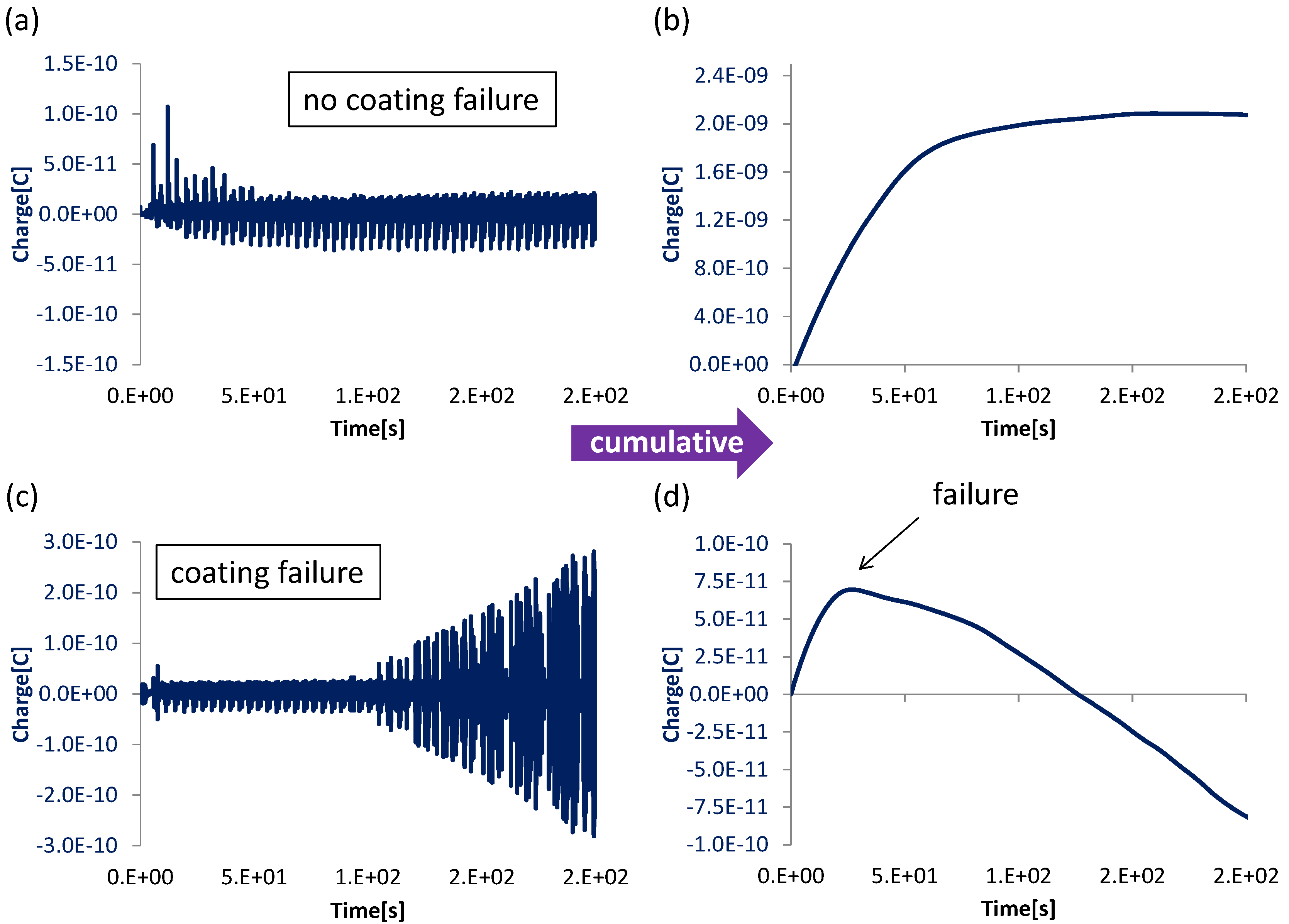 Coatings 07 00129 g008 Coatings 07 00129 g008