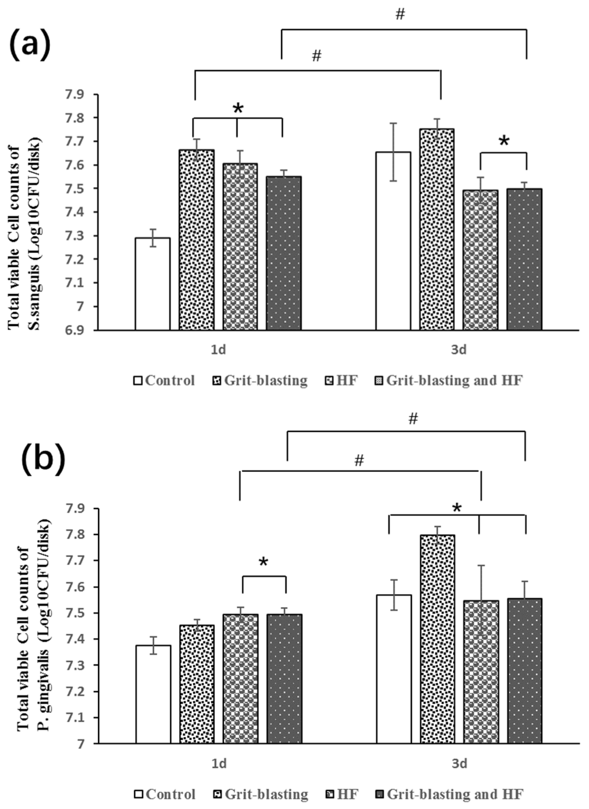 Coatings 07 00130 g003