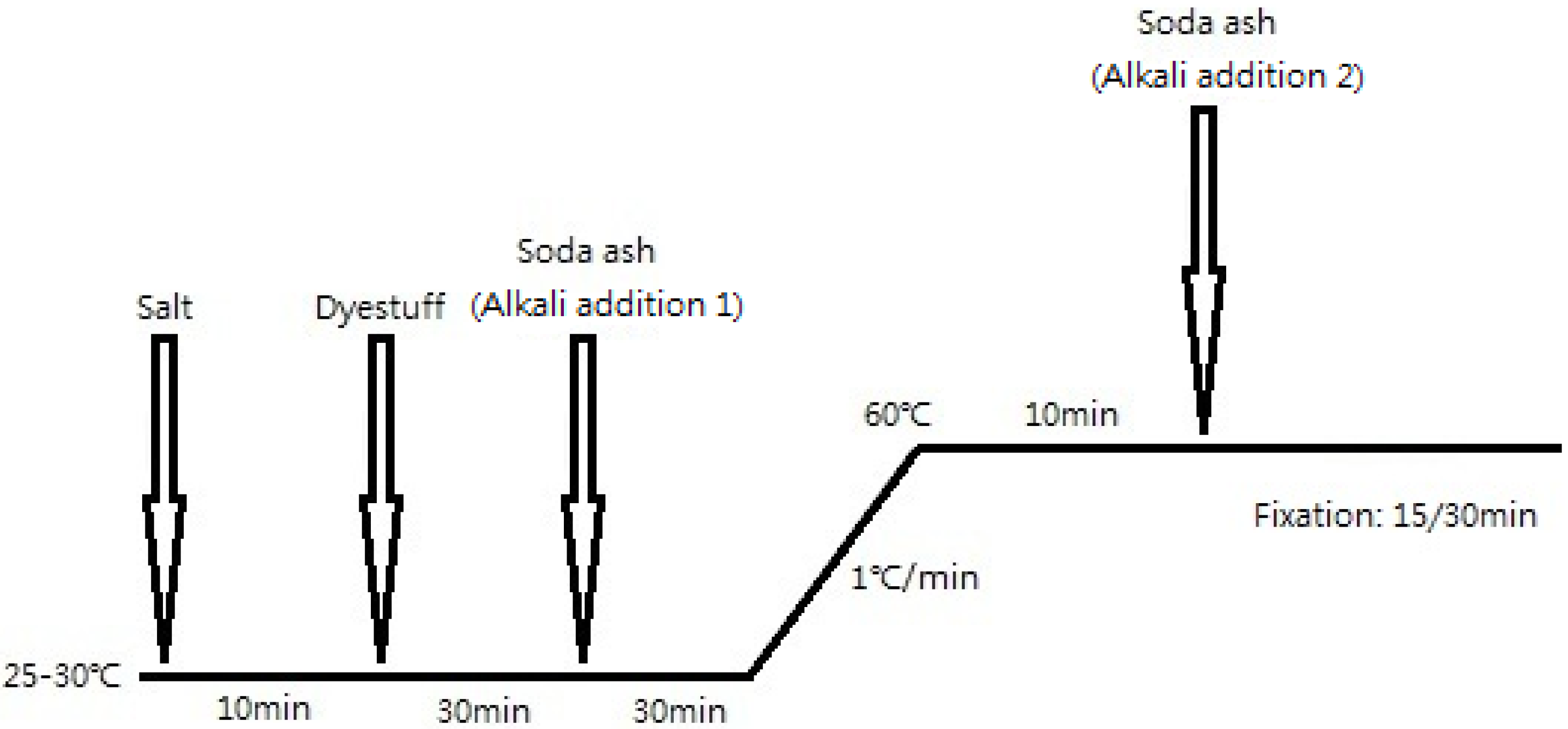 Coatings 07 00131 g002 550