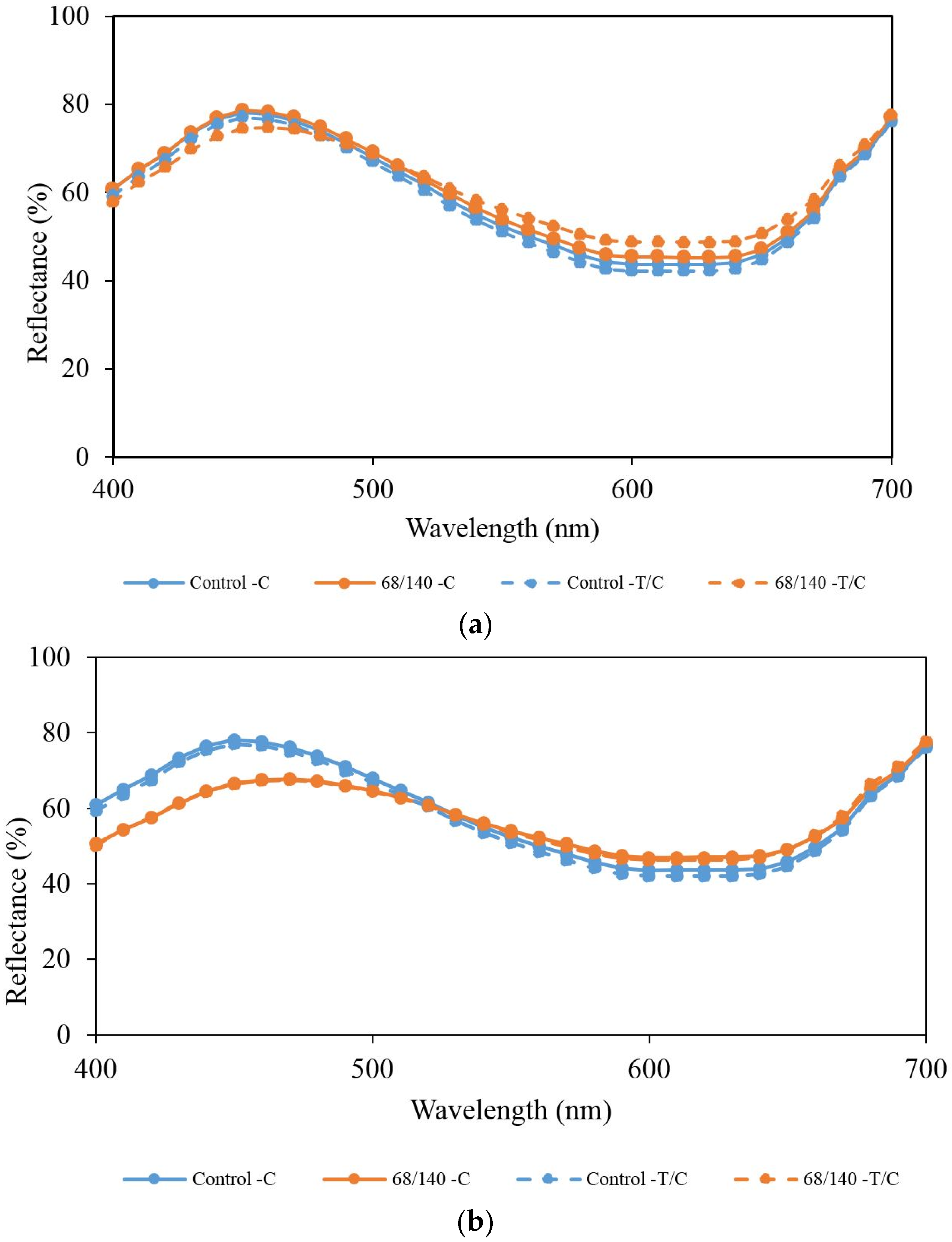 Coatings 07 00131 g003 550