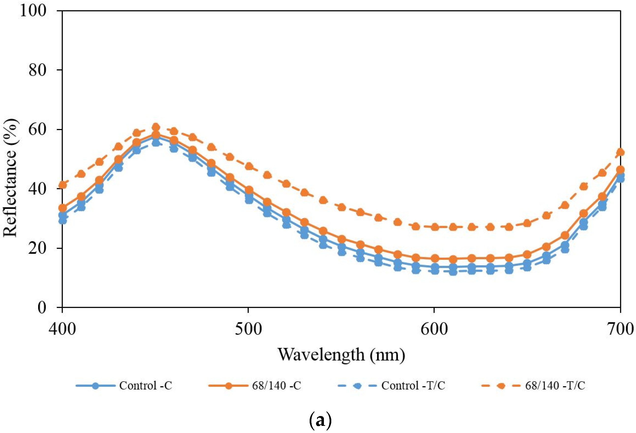 Coatings 07 00131 g004a 550