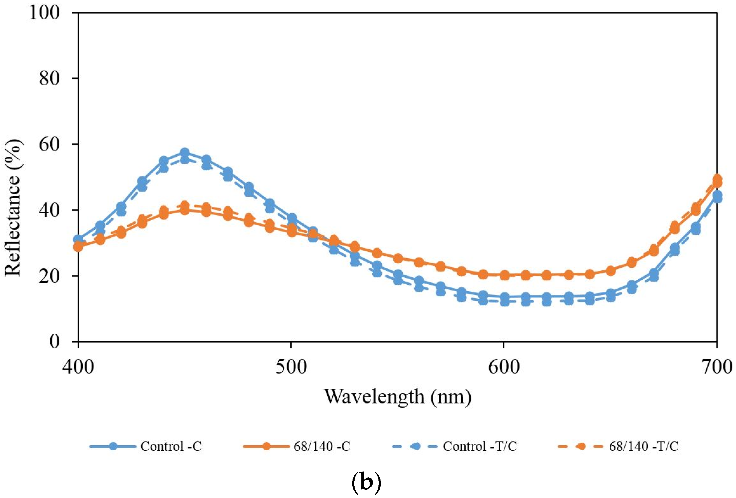 Coatings 07 00131 g004b 550