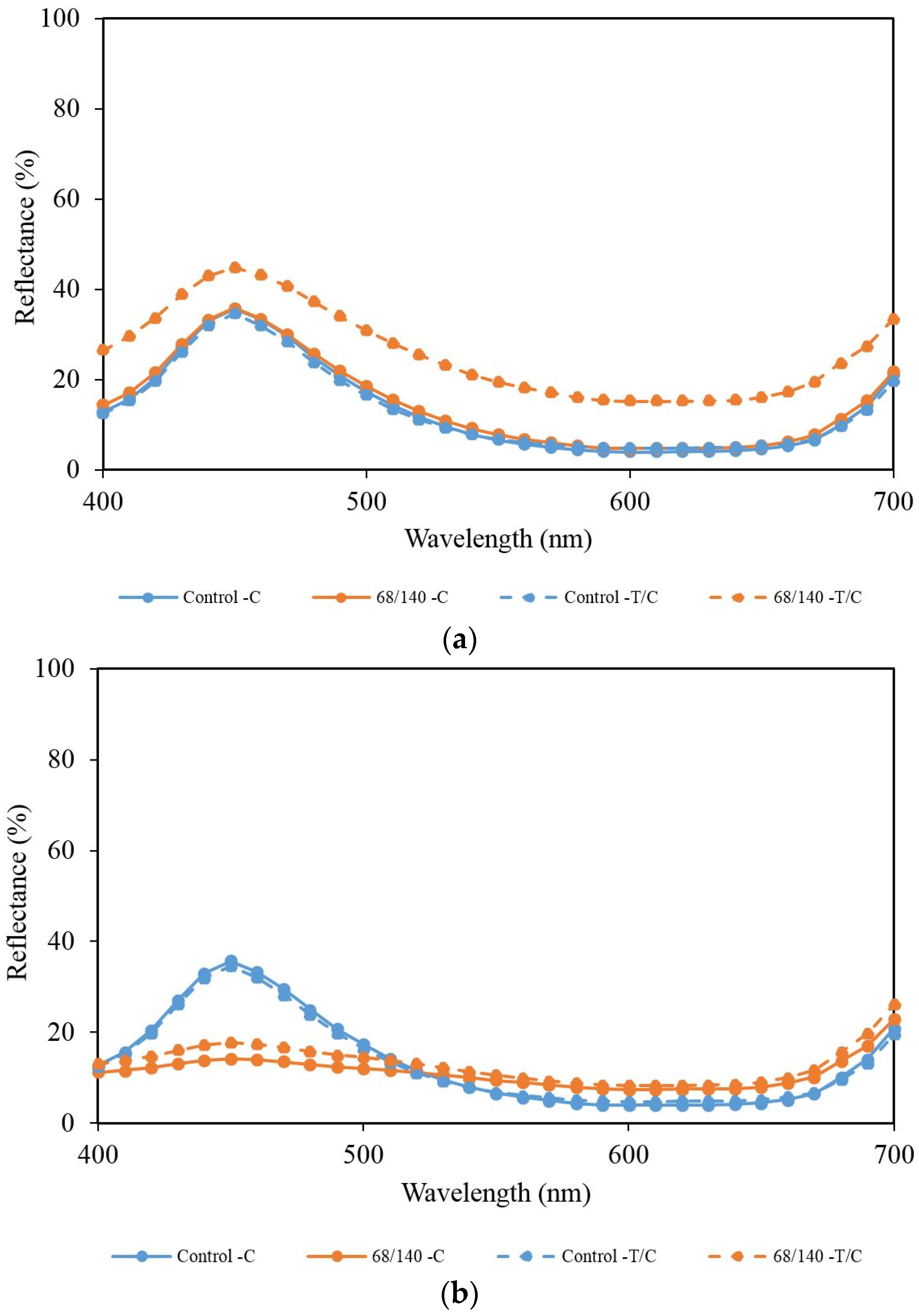 Coatings 07 00131 g005 550