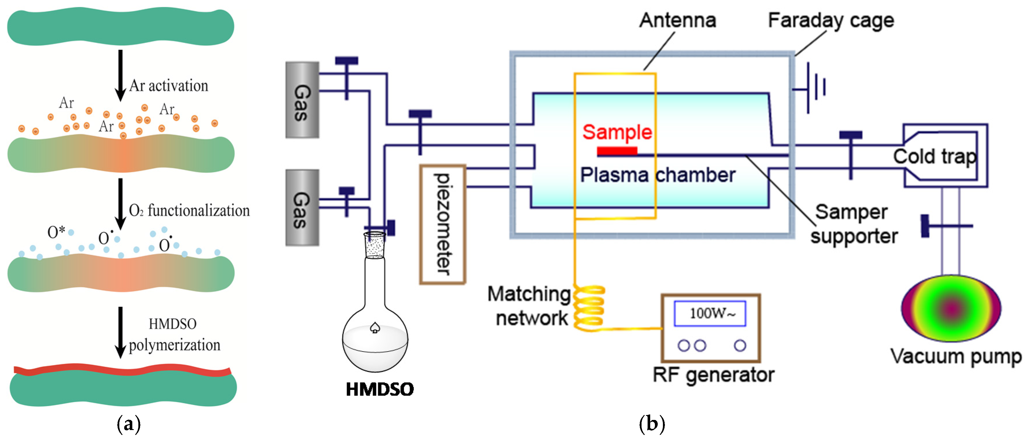 Coatings 07 00132 g002