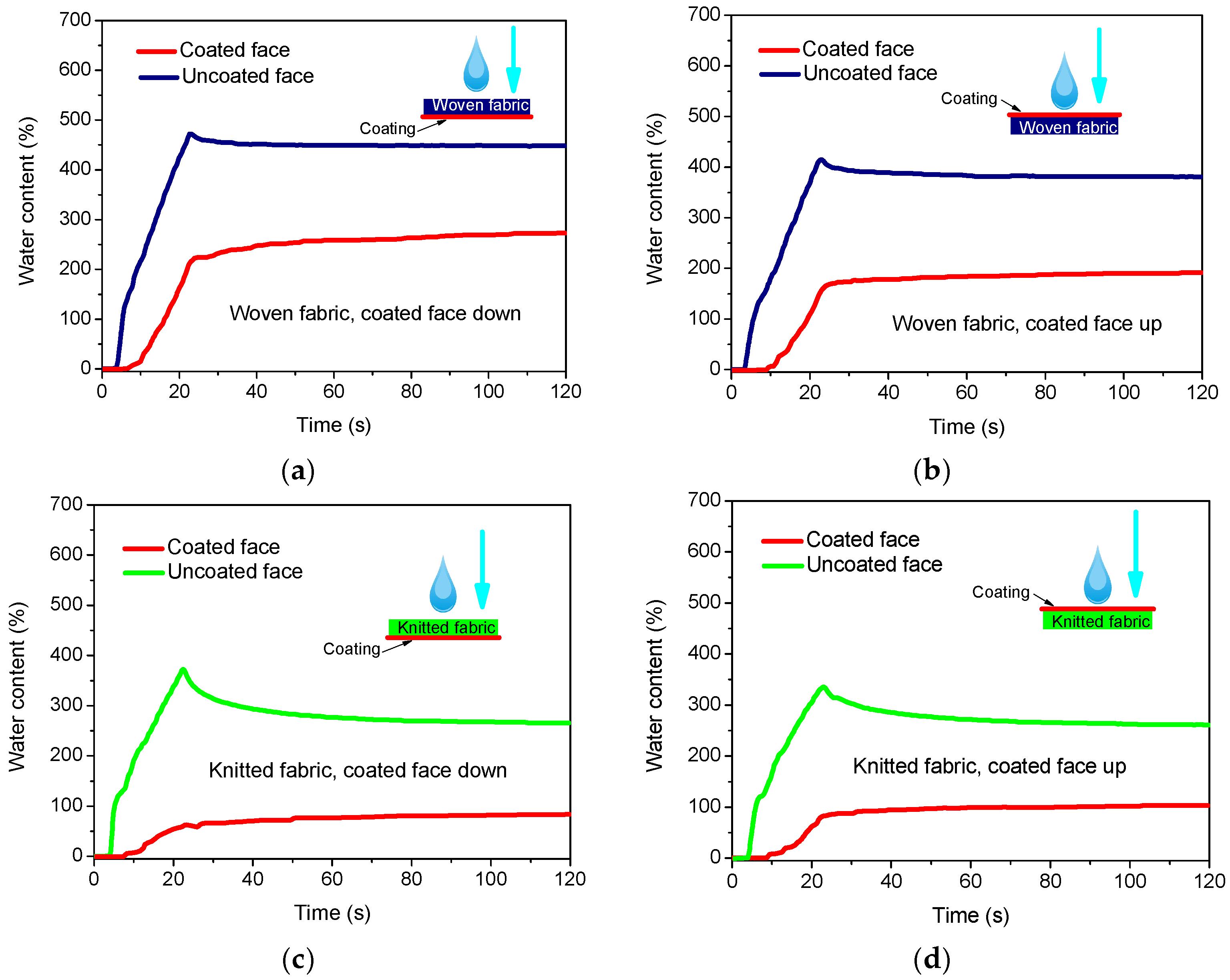 Coatings 07 00132 g008