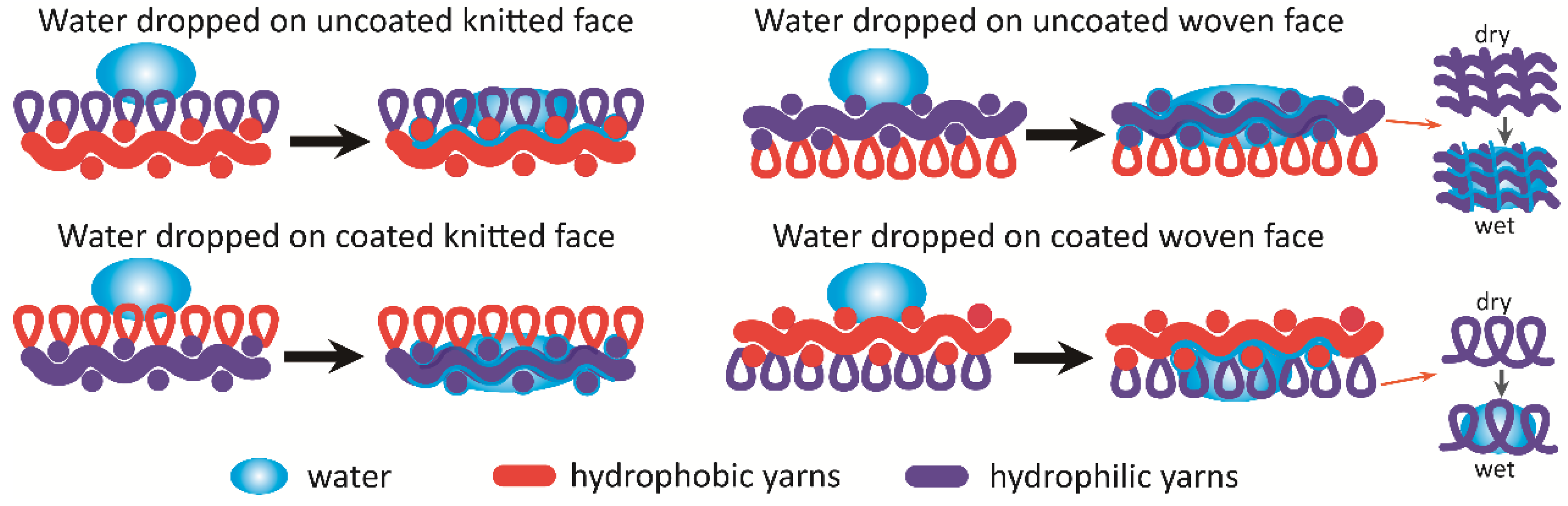 Coatings 07 00132 g010