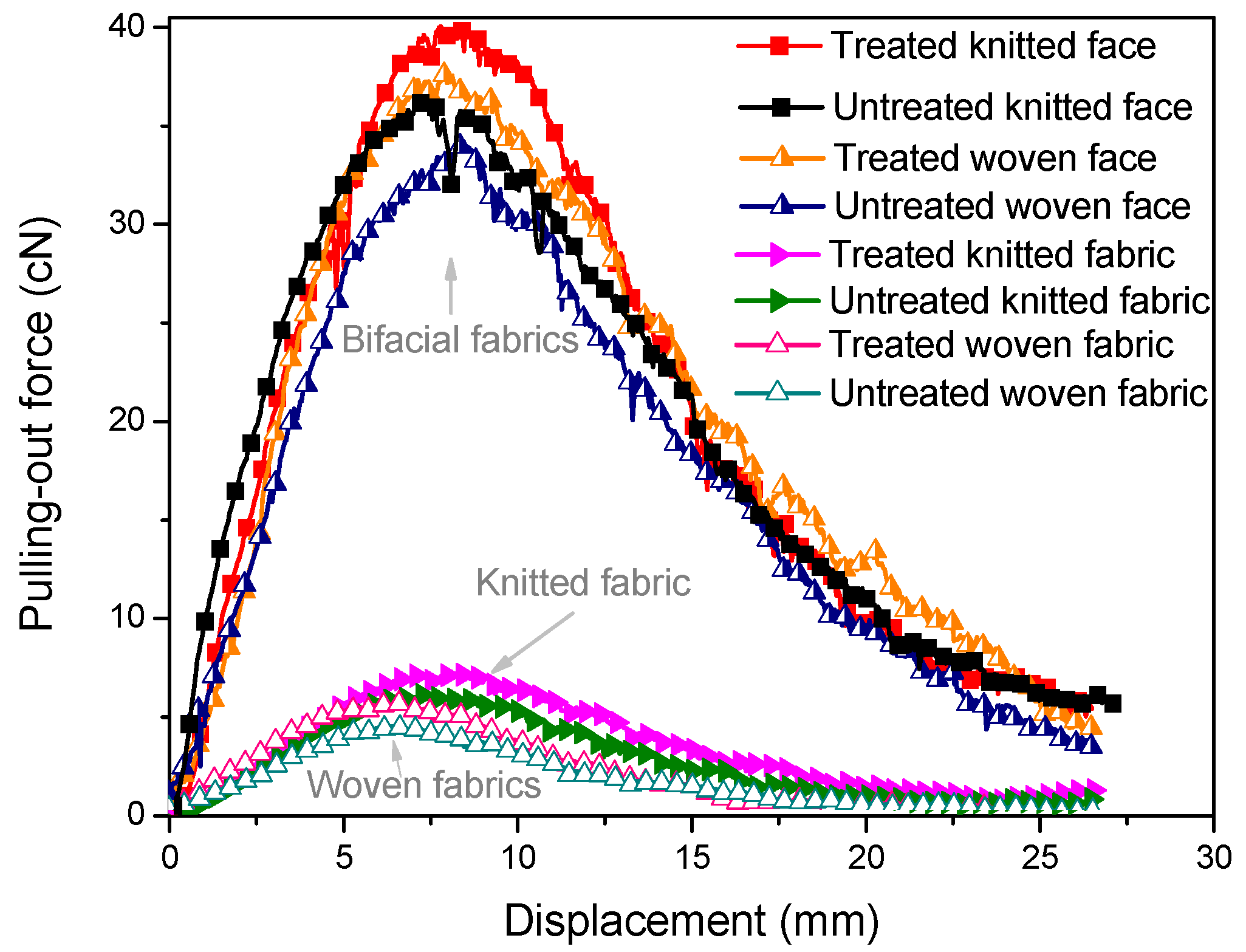 Coatings 07 00132 g011