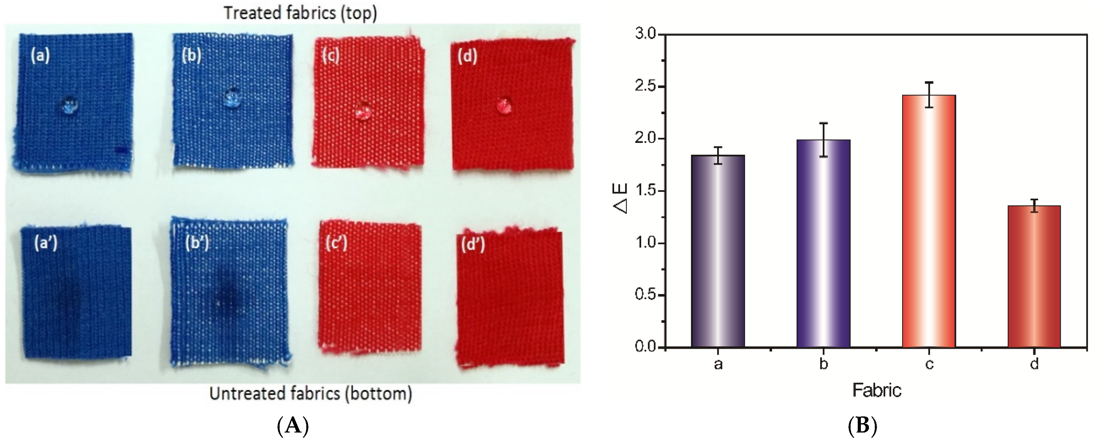 Coatings 07 00132 g012